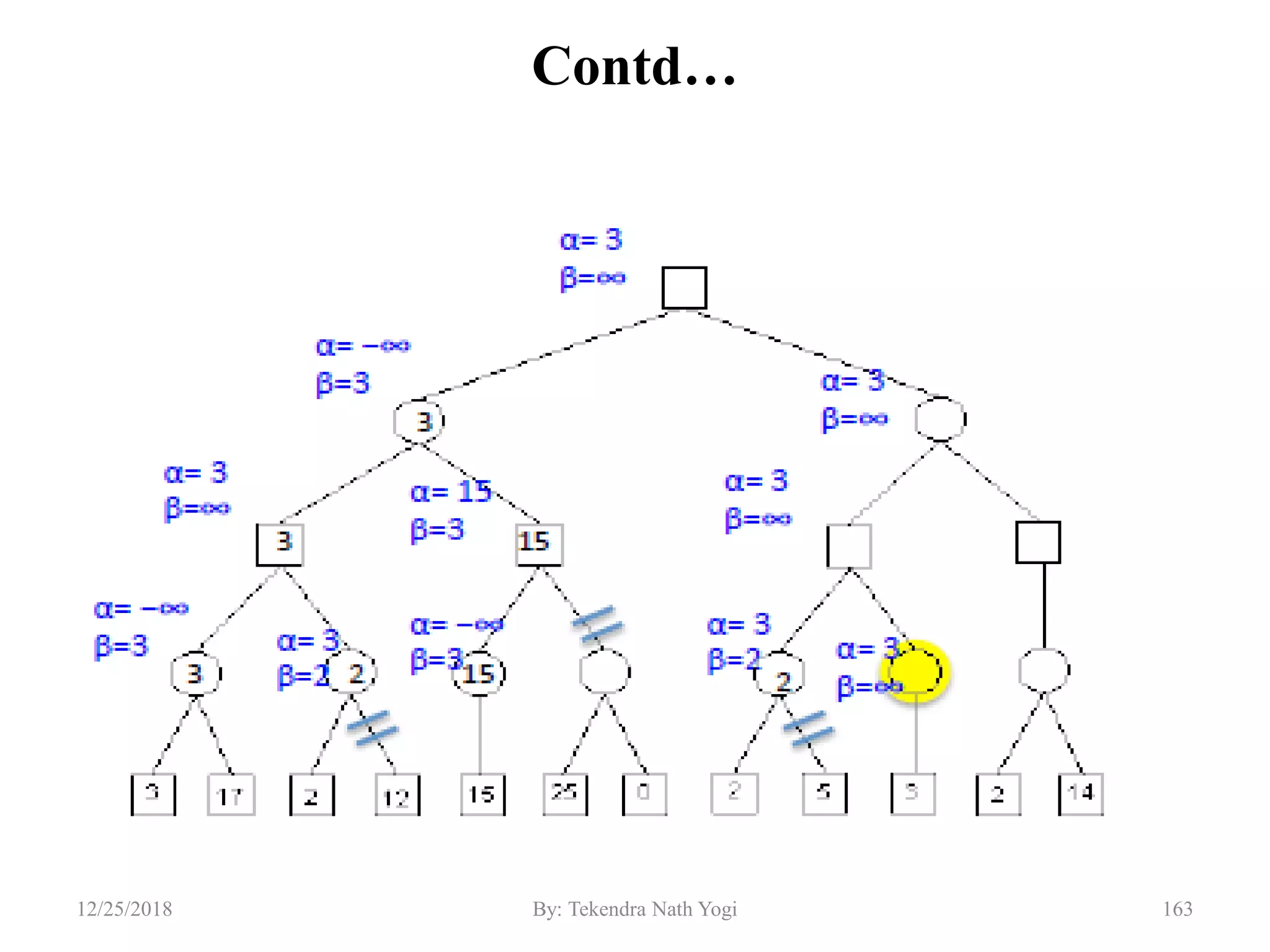Contd…
16312/25/2018 By: Tekendra Nath Yogi
 
