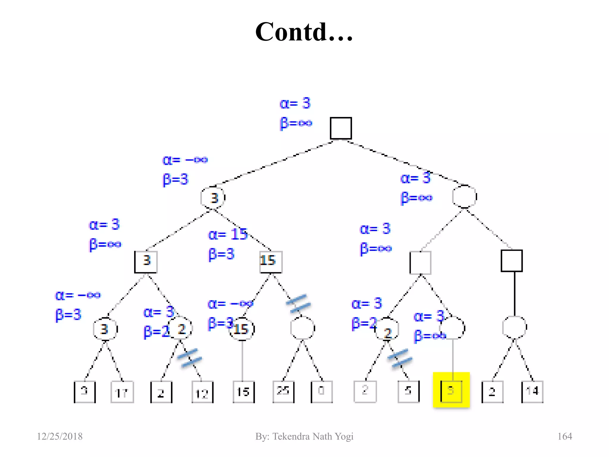 Contd…
16412/25/2018 By: Tekendra Nath Yogi
 