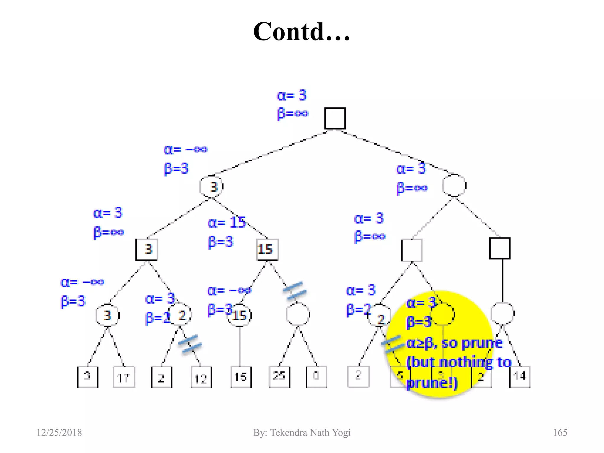 Contd…
16512/25/2018 By: Tekendra Nath Yogi
 
