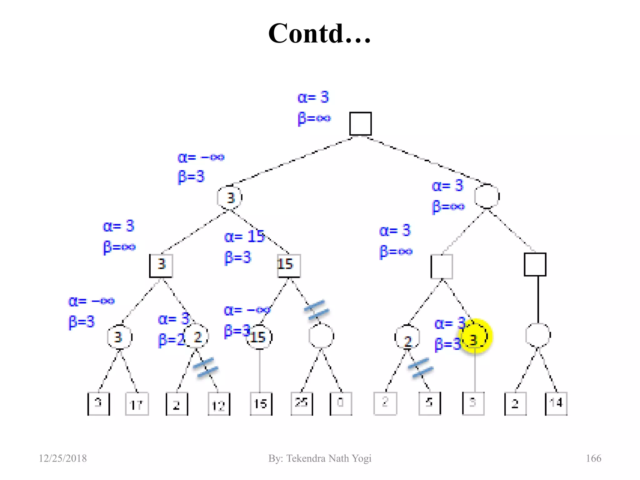 Contd…
16612/25/2018 By: Tekendra Nath Yogi
 