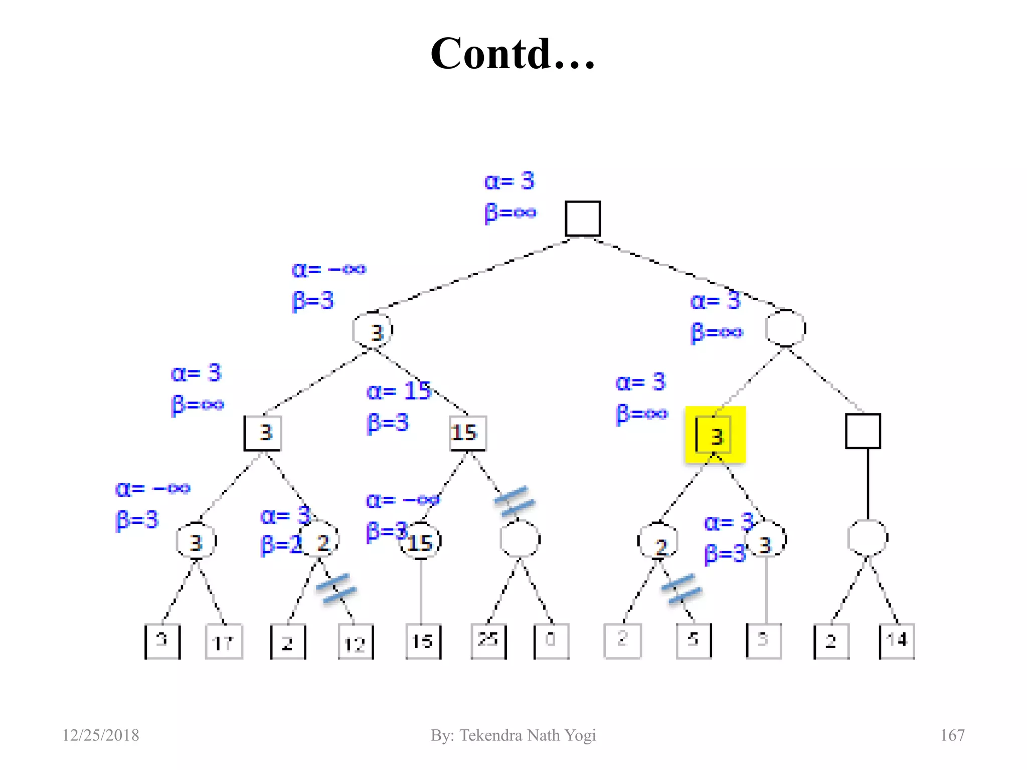 Contd…
16712/25/2018 By: Tekendra Nath Yogi
 