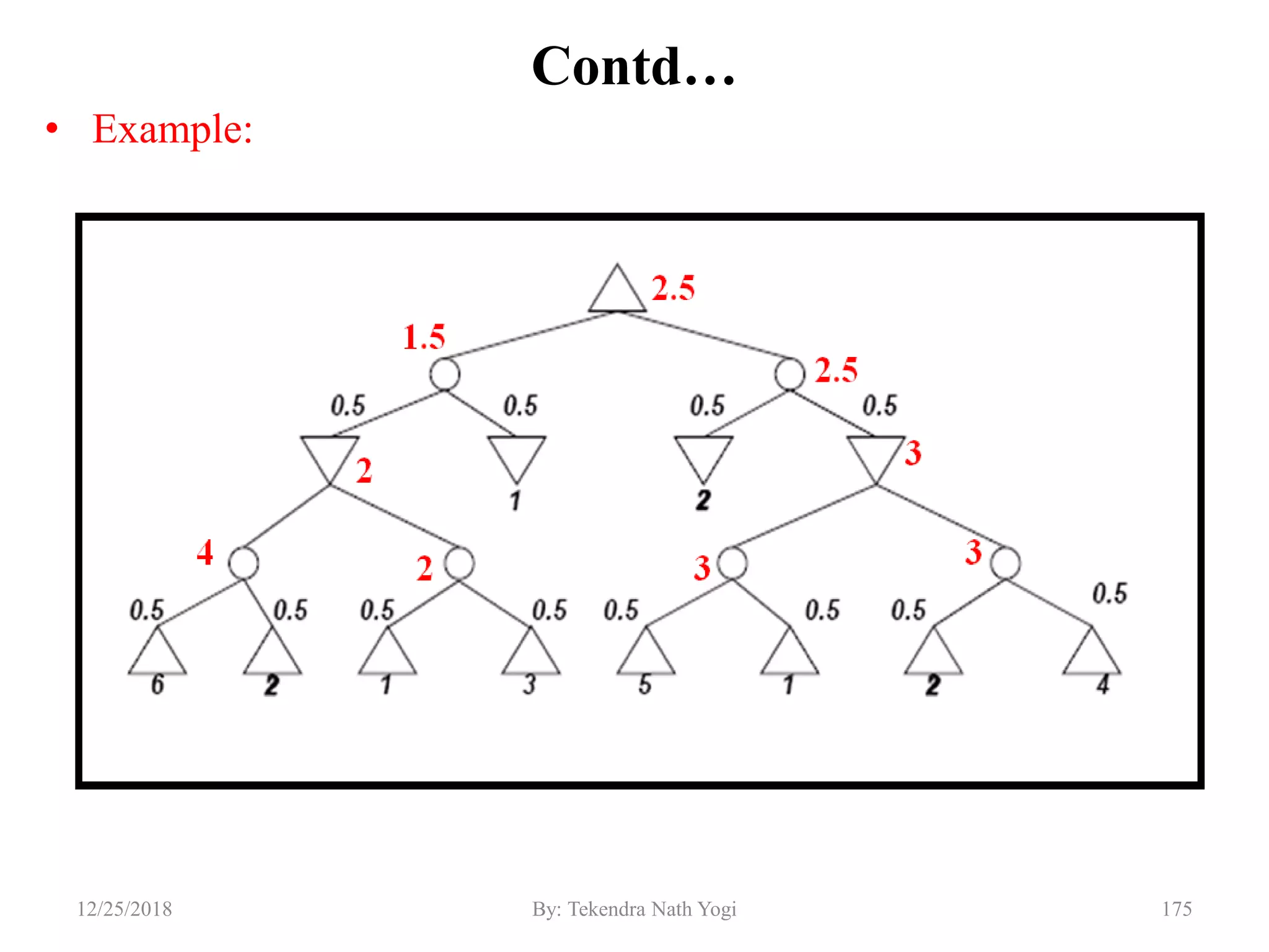 Contd…
• Example:
17512/25/2018 By: Tekendra Nath Yogi
 