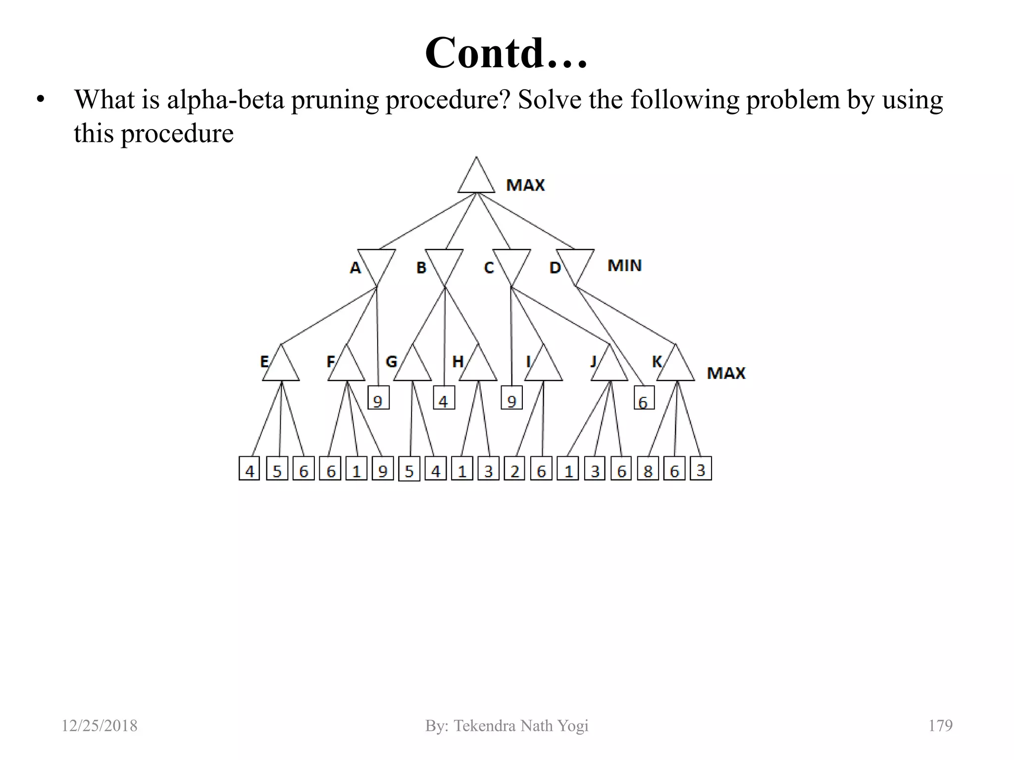 Contd…
• What is alpha-beta pruning procedure? Solve the following problem by using
this procedure
17912/25/2018 By: Tekendra Nath Yogi
 