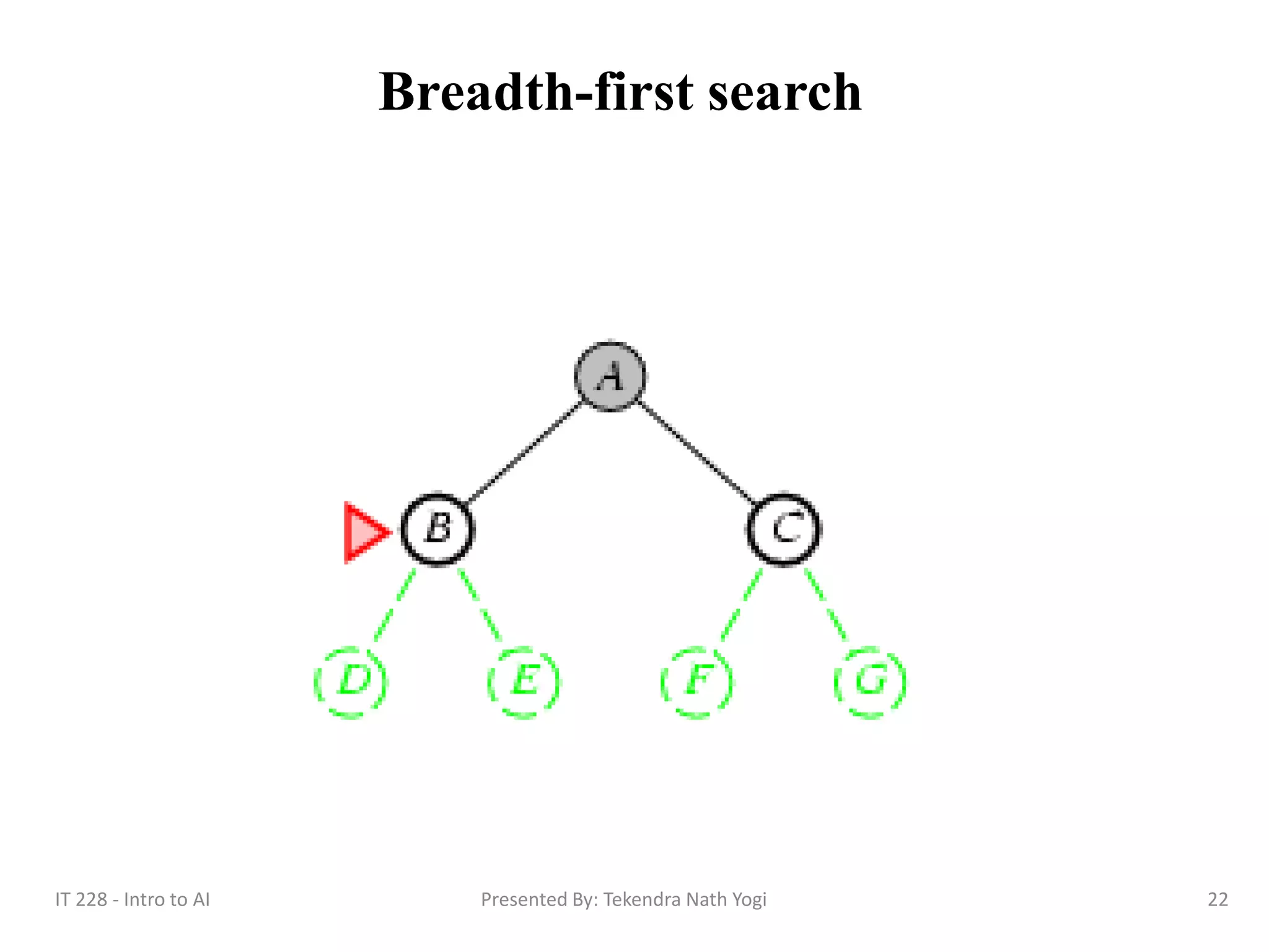Breadth-first search
22Presented By: Tekendra Nath YogiIT 228 - Intro to AI
 