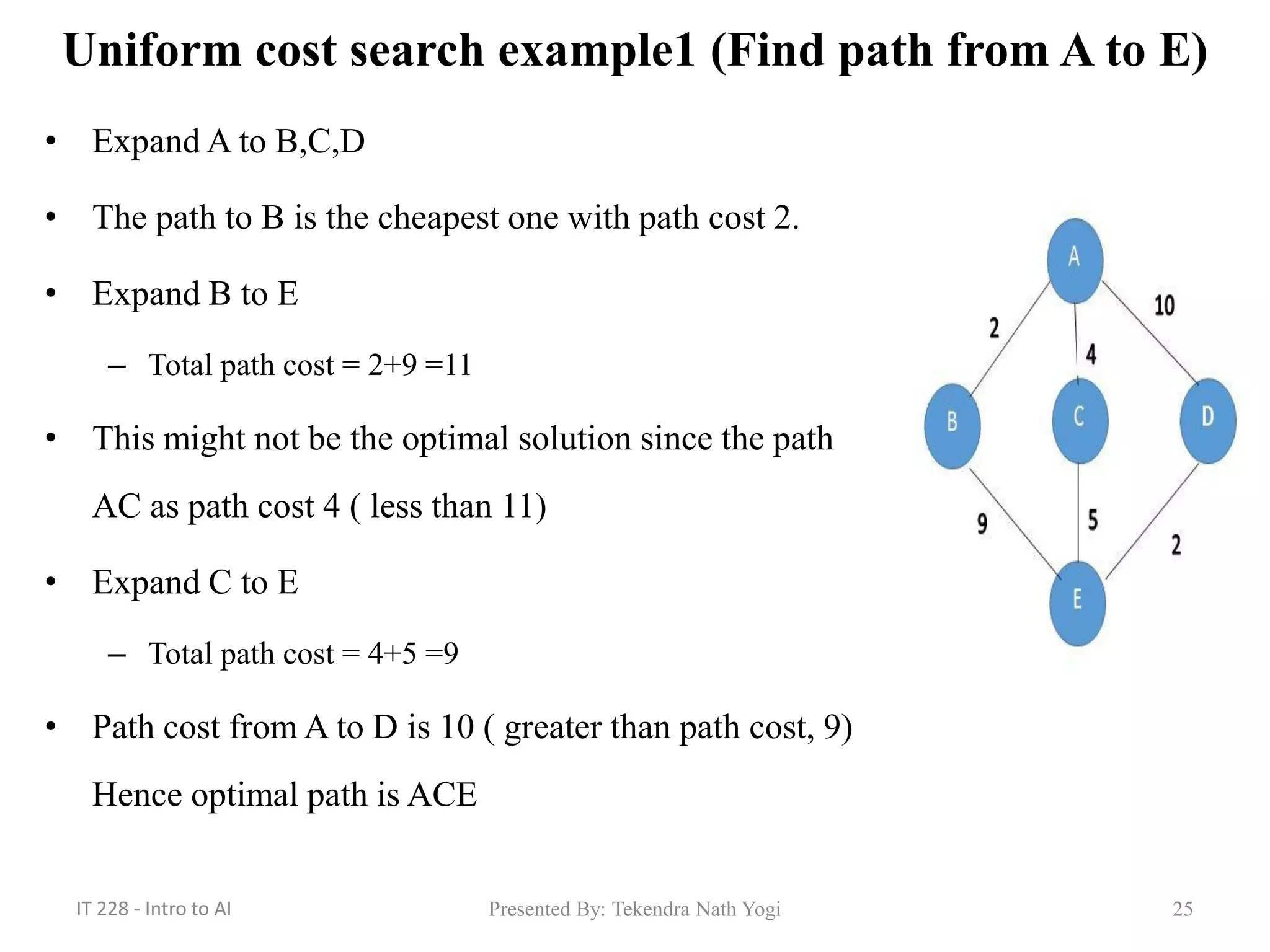 Unit3:Informed and Uninformed search | PDF