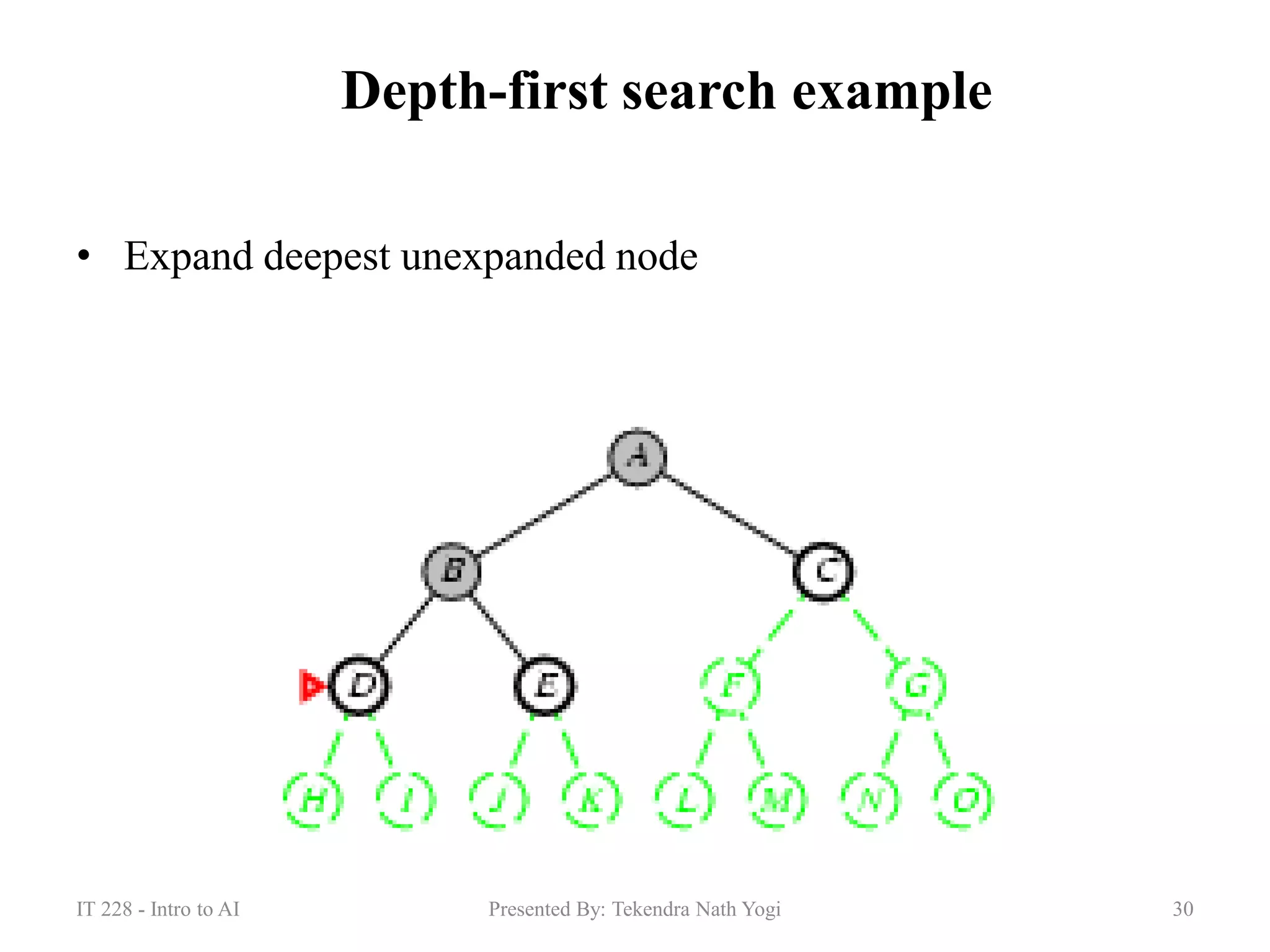 Unit3:Informed and Uninformed search | PDF