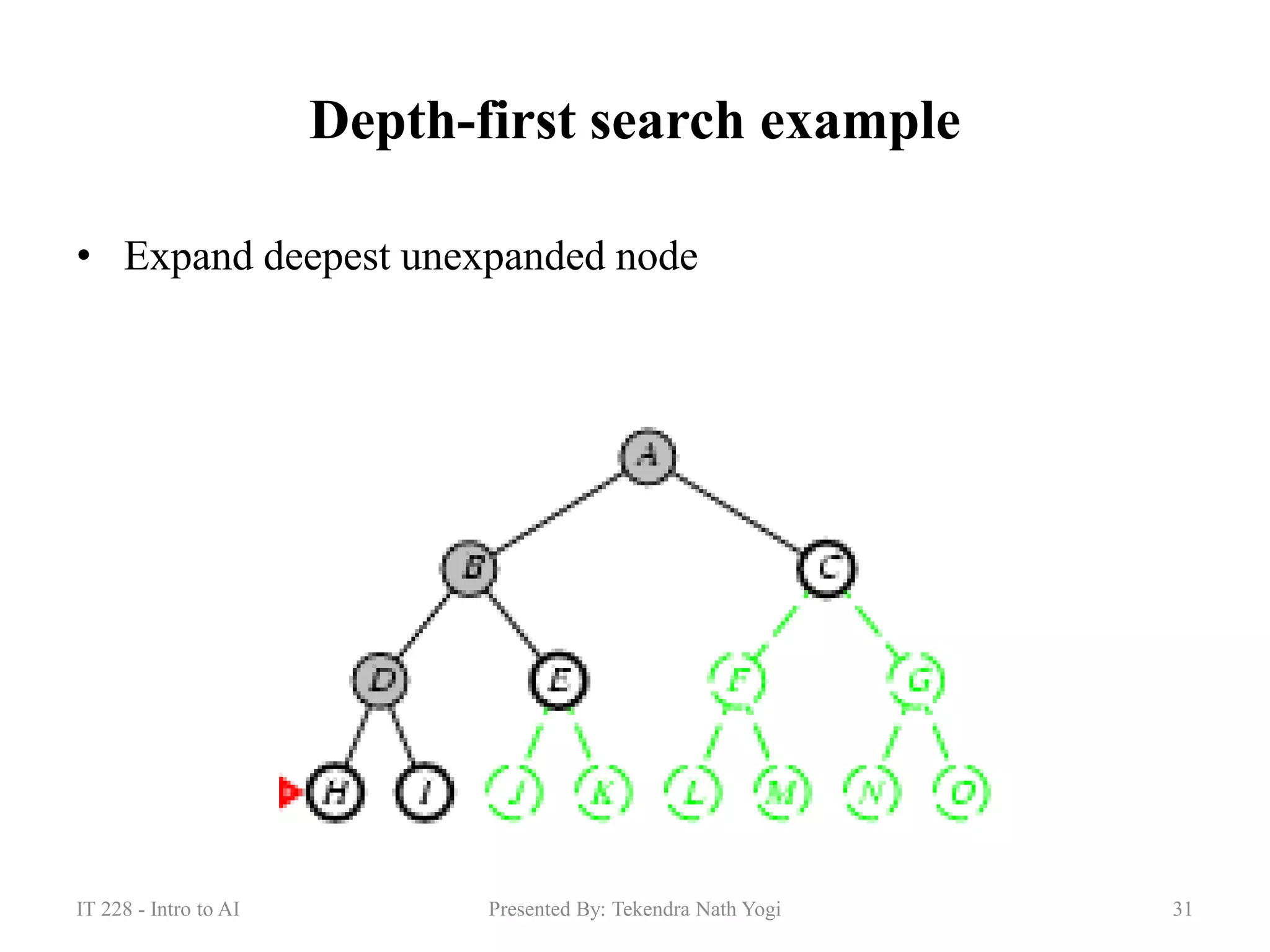 Depth-first search example
• Expand deepest unexpanded node
31Presented By: Tekendra Nath YogiIT 228 - Intro to AI
 