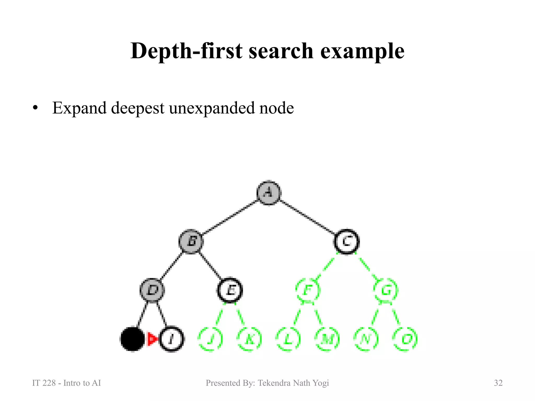 Depth-first search example
• Expand deepest unexpanded node
32Presented By: Tekendra Nath YogiIT 228 - Intro to AI
 
