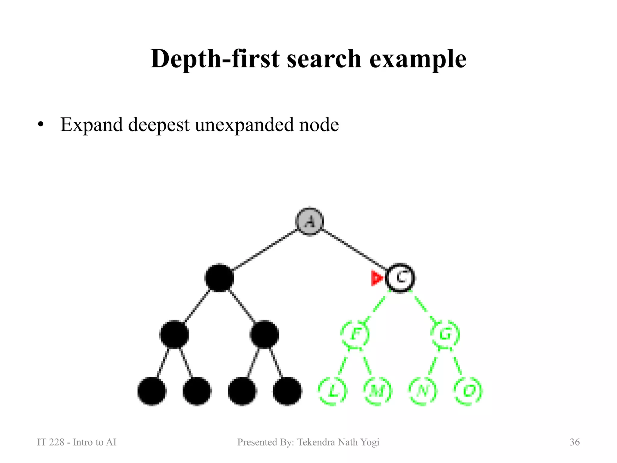 Depth-first search example
• Expand deepest unexpanded node
36Presented By: Tekendra Nath YogiIT 228 - Intro to AI
 