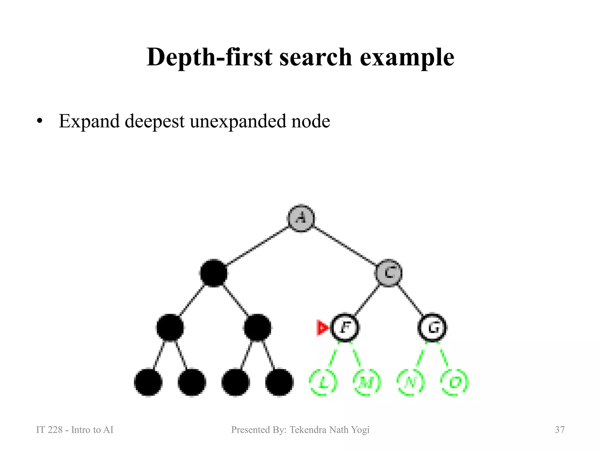 Depth-first search example
• Expand deepest unexpanded node
37Presented By: Tekendra Nath YogiIT 228 - Intro to AI
 