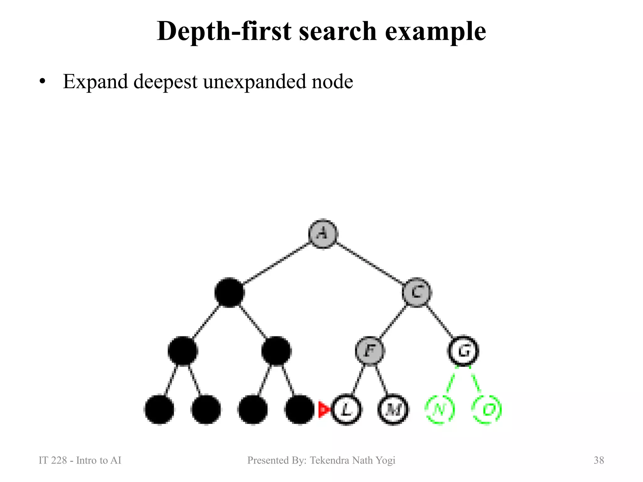 Depth-first search example
• Expand deepest unexpanded node
38Presented By: Tekendra Nath YogiIT 228 - Intro to AI
 