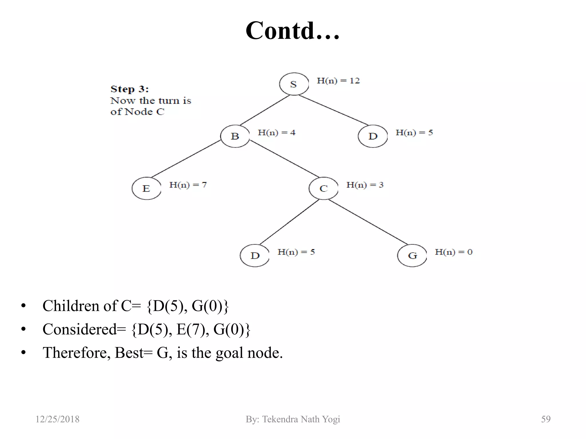 Contd…
• Children of C= {D(5), G(0)}
• Considered= {D(5), E(7), G(0)}
• Therefore, Best= G, is the goal node.
5912/25/2018 By: Tekendra Nath Yogi
 