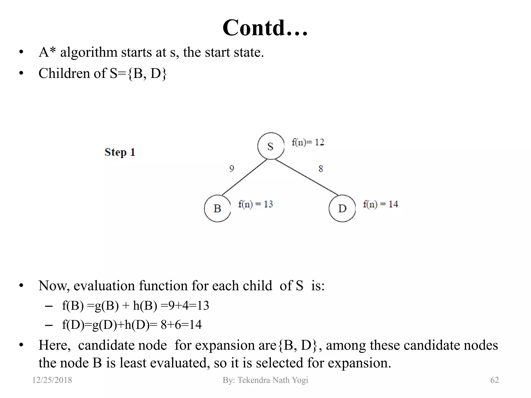 Contd…
• A* algorithm starts at s, the start state.
• Children of S={B, D}
• Now, evaluation function for each child of S is:
– f(B) =g(B) + h(B) =9+4=13
– f(D)=g(D)+h(D)= 8+6=14
• Here, candidate node for expansion are{B, D}, among these candidate nodes
the node B is least evaluated, so it is selected for expansion.
6212/25/2018 By: Tekendra Nath Yogi
 