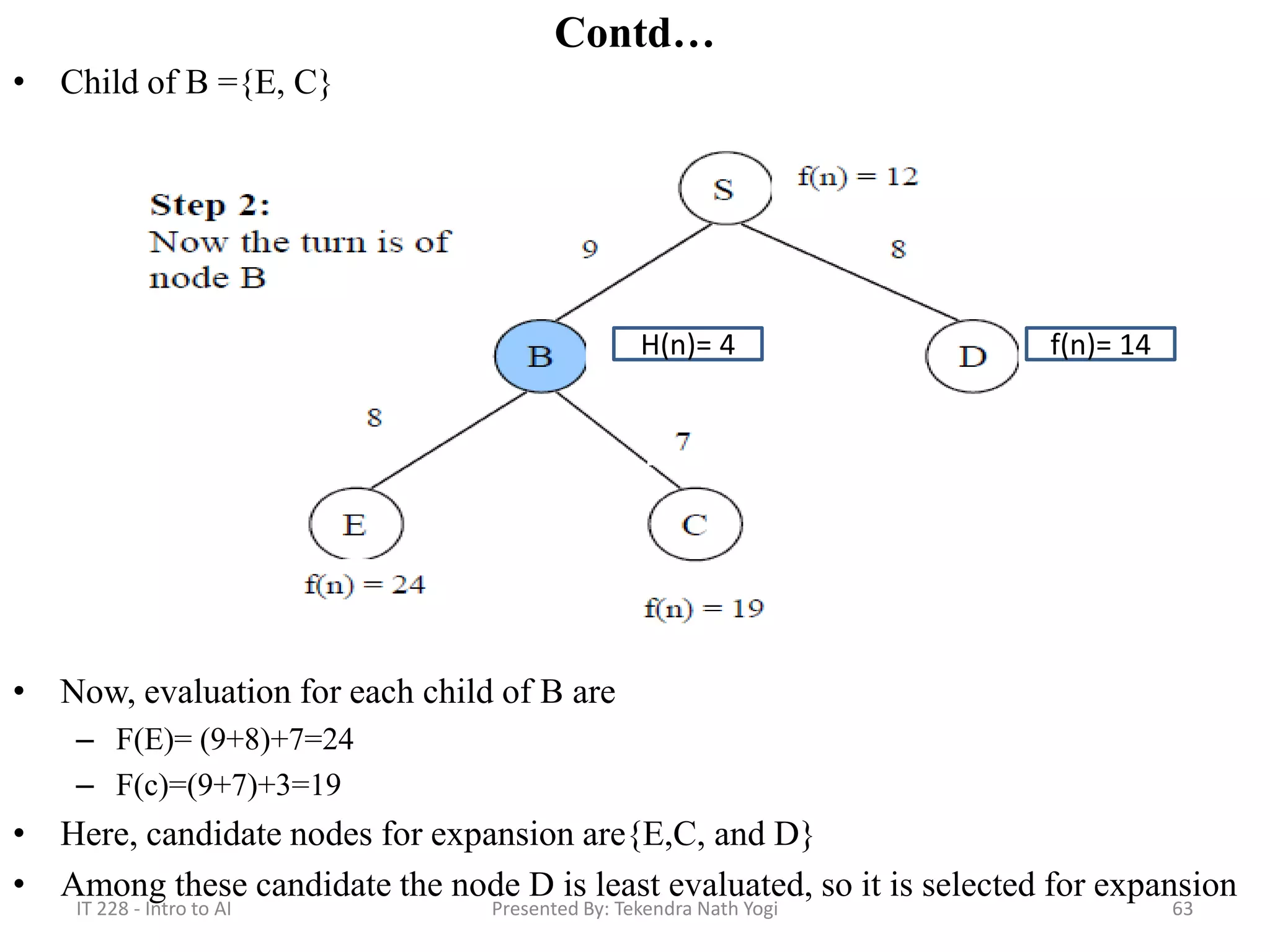 Contd…
• Child of B ={E, C}
• Now, evaluation for each child of B are
– F(E)= (9+8)+7=24
– F(c)=(9+7)+3=19
• Here, candidate nodes for expansion are{E,C, and D}
• Among these candidate the node D is least evaluated, so it is selected for expansion
63Presented By: Tekendra Nath Yogi
f(n)= 14H(n)= 4
IT 228 - Intro to AI
 