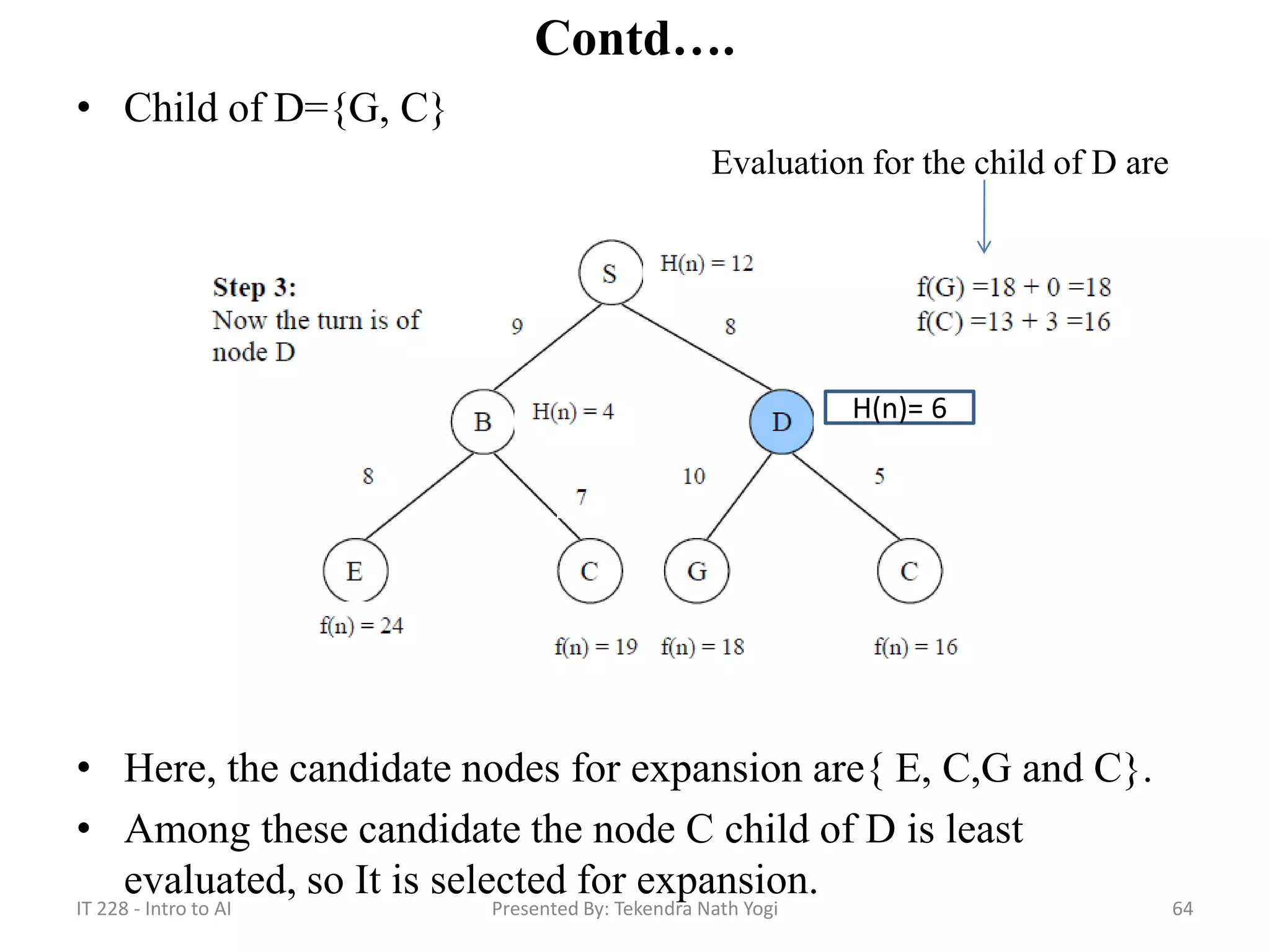 Contd….
• Child of D={G, C}
Evaluation for the child of D are
• Here, the candidate nodes for expansion are{ E, C,G and C}.
• Among these candidate the node C child of D is least
evaluated, so It is selected for expansion.
64Presented By: Tekendra Nath Yogi
H(n)= 6
IT 228 - Intro to AI
 