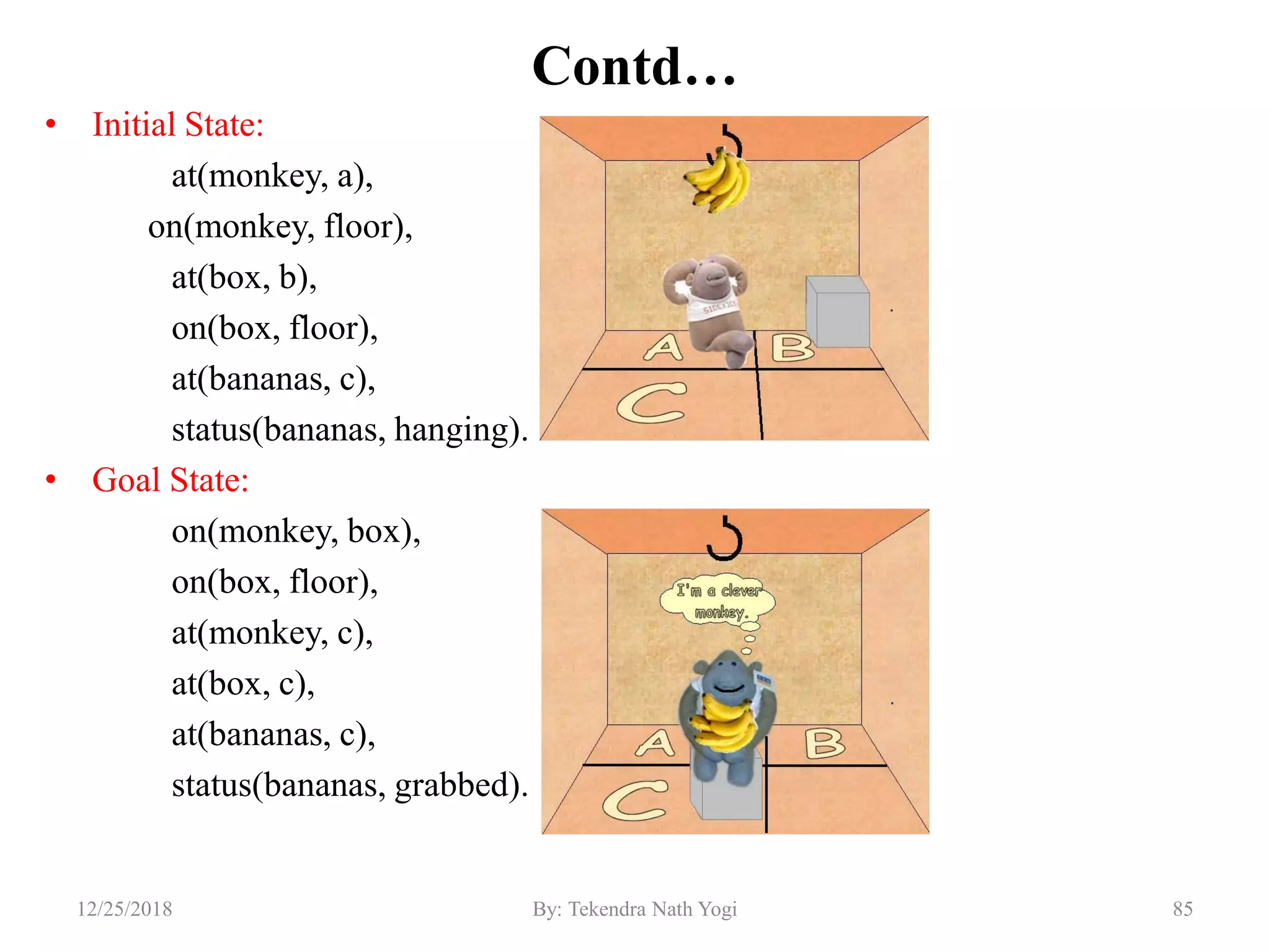 Contd…
• Initial State:
at(monkey, a),
on(monkey, floor),
at(box, b),
on(box, floor),
at(bananas, c),
status(bananas, hanging).
• Goal State:
on(monkey, box),
on(box, floor),
at(monkey, c),
at(box, c),
at(bananas, c),
status(bananas, grabbed).
8512/25/2018 By: Tekendra Nath Yogi
 