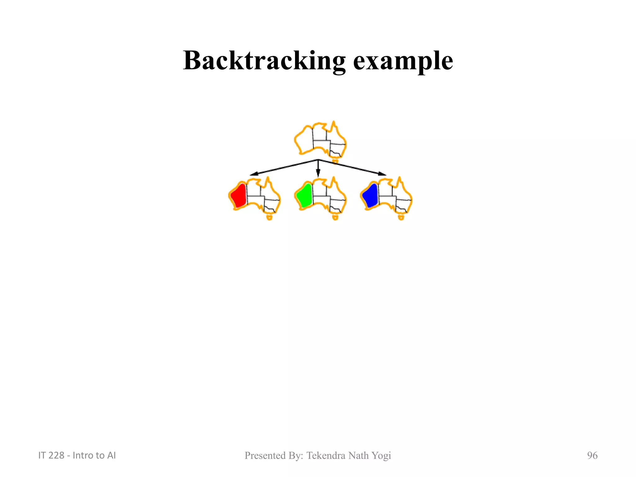 96
Backtracking example
Presented By: Tekendra Nath YogiIT 228 - Intro to AI
 