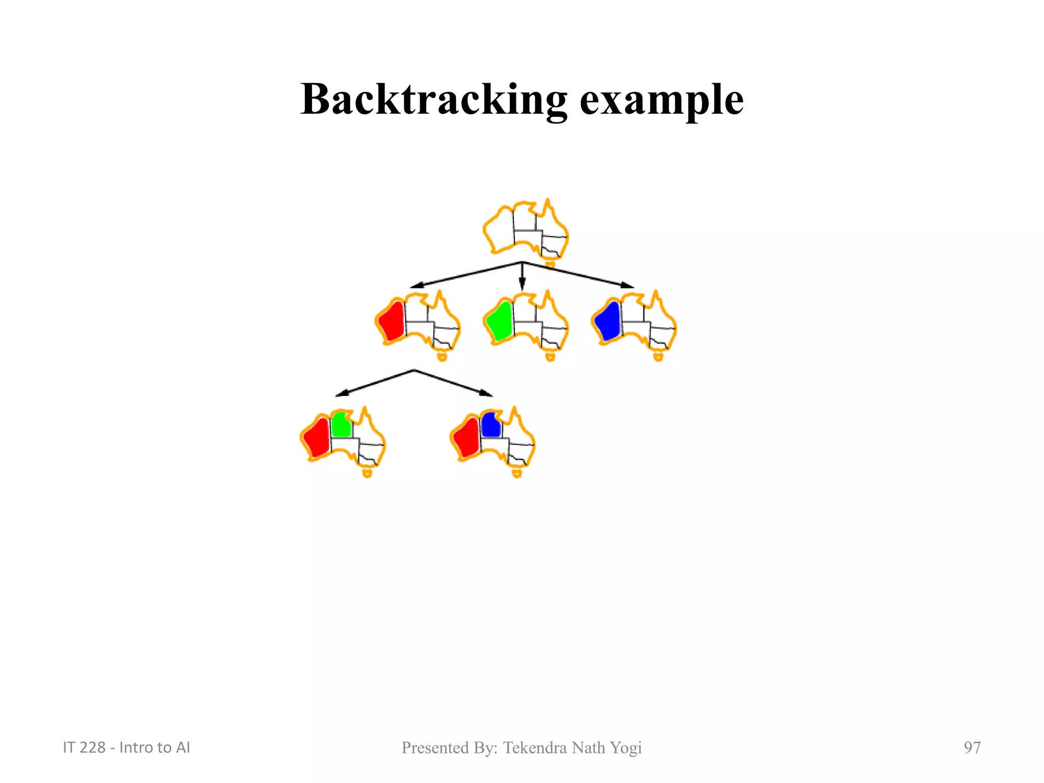 97
Backtracking example
Presented By: Tekendra Nath YogiIT 228 - Intro to AI
 