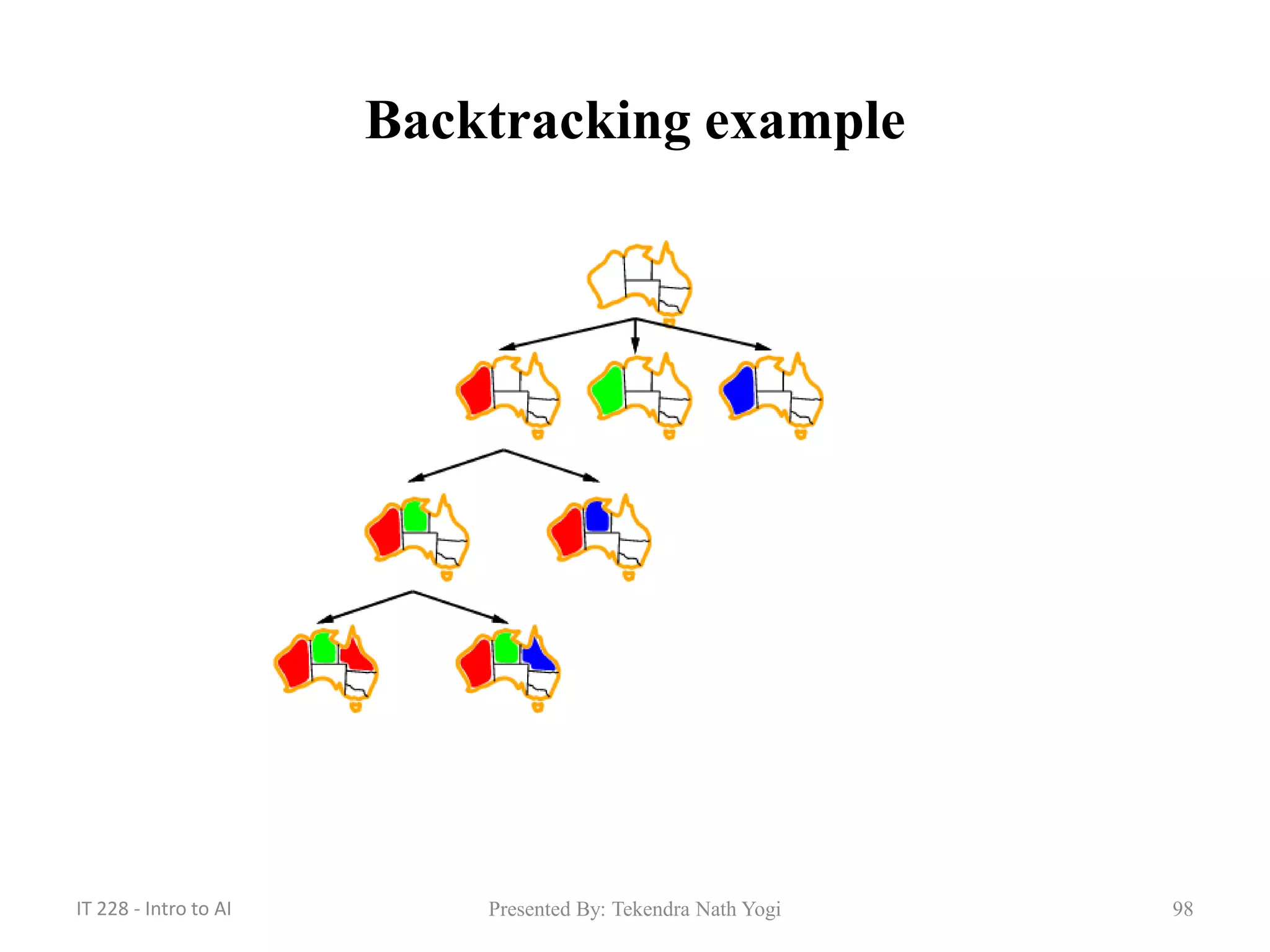98
Backtracking example
Presented By: Tekendra Nath YogiIT 228 - Intro to AI
 