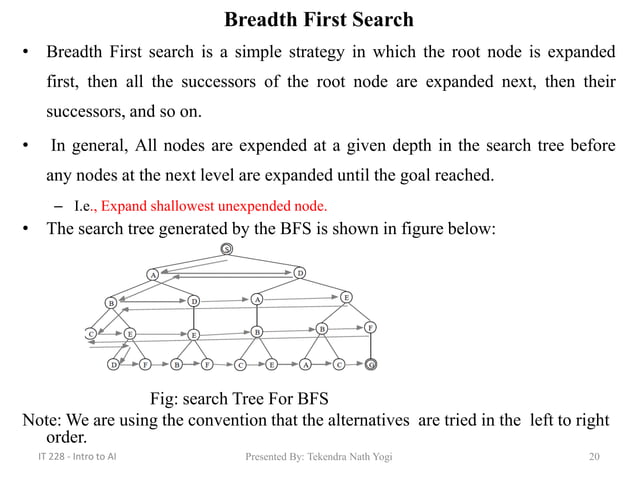 Unit3:Informed and Uninformed search | PDF