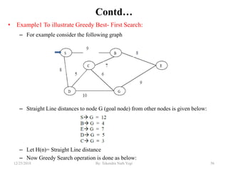Unit3:Informed and Uninformed search | PDF