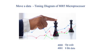 Move a data - Timing Diagram of 8085 Microprocessor
4000
4001
Op code
8 Bit data
 