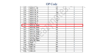 OP Code
 