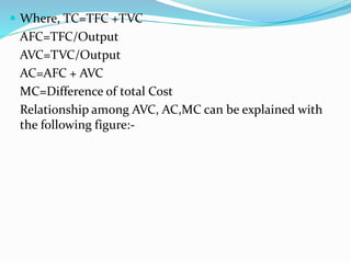  Where, TC=TFC +TVC
AFC=TFC/Output
AVC=TVC/Output
AC=AFC + AVC
MC=Difference of total Cost
Relationship among AVC, AC,MC can be explained with
the following figure:-
 