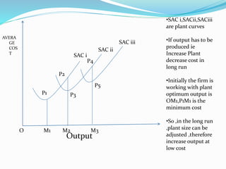 Output
AVERA
GE
COS
T
SAC i
SAC ii
SAC iii
O M1 M2 M3
P1
P2
P4
P3
P5
•SAC i,SACii,SACiii
are plant curves
•If output has to be
produced ie
Increase Plant
decrease cost in
long run
•Initially the firm is
working with plant
optimum output is
OM1,P1M1 is the
minimum cost
•So ,in the long run
,plant size can be
adjusted ,therefore
increase output at
low cost
 