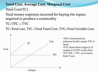Total Cost, Average Cost, Marginal Cost
Total Cost(TC)
Total money expenses incurred for buying the inputs
required to produce a commodity
TC=TFC + TVC
TC=Total cost, TFC =Total Fixed Cost ,TVC=Total Variable Cost.
TC
TVC
TFC
Output
Cost
Y
X
•TFC is horizontal as,
whatever be the output TFC is
Same
•TVC Starts from origin ie, if
output is O,TVC is also Zero.
•TC=TFC + TVC ,so ot starts
from Y axis
 