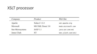 XSLT processor
 