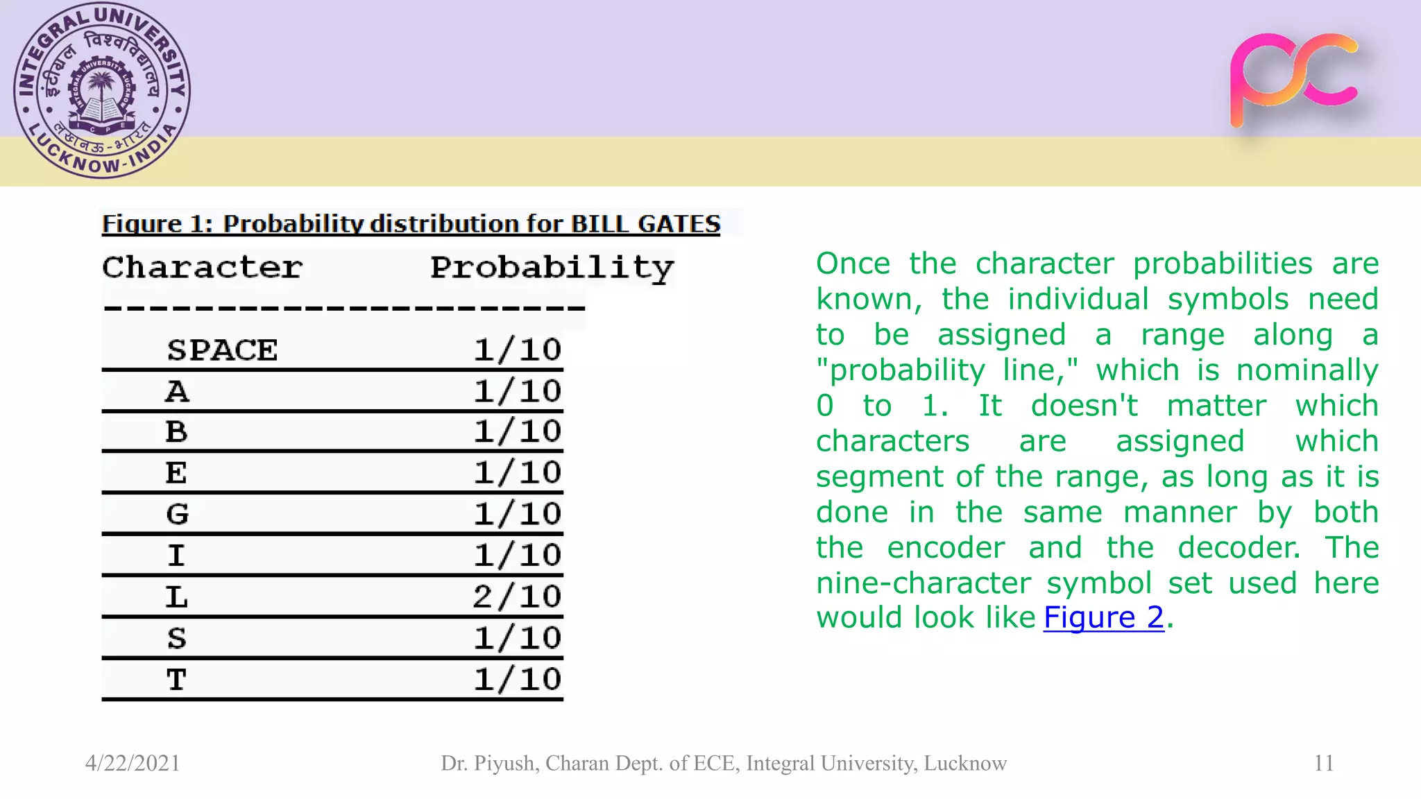 Once the character probabilities are known, the individual symbols need to be assigned a range along a "probability line," which is nominally 0 to 1. It doesn't matter which characters are assigned which segment of the range, as long as it is done in the same manner by both the encoder and the decoder. The nine-character symbol set used here would look like Figure 2. Dr. Piyush, Charan Dept. of ECE, Integral University, Lucknow 11 4/22/2021 