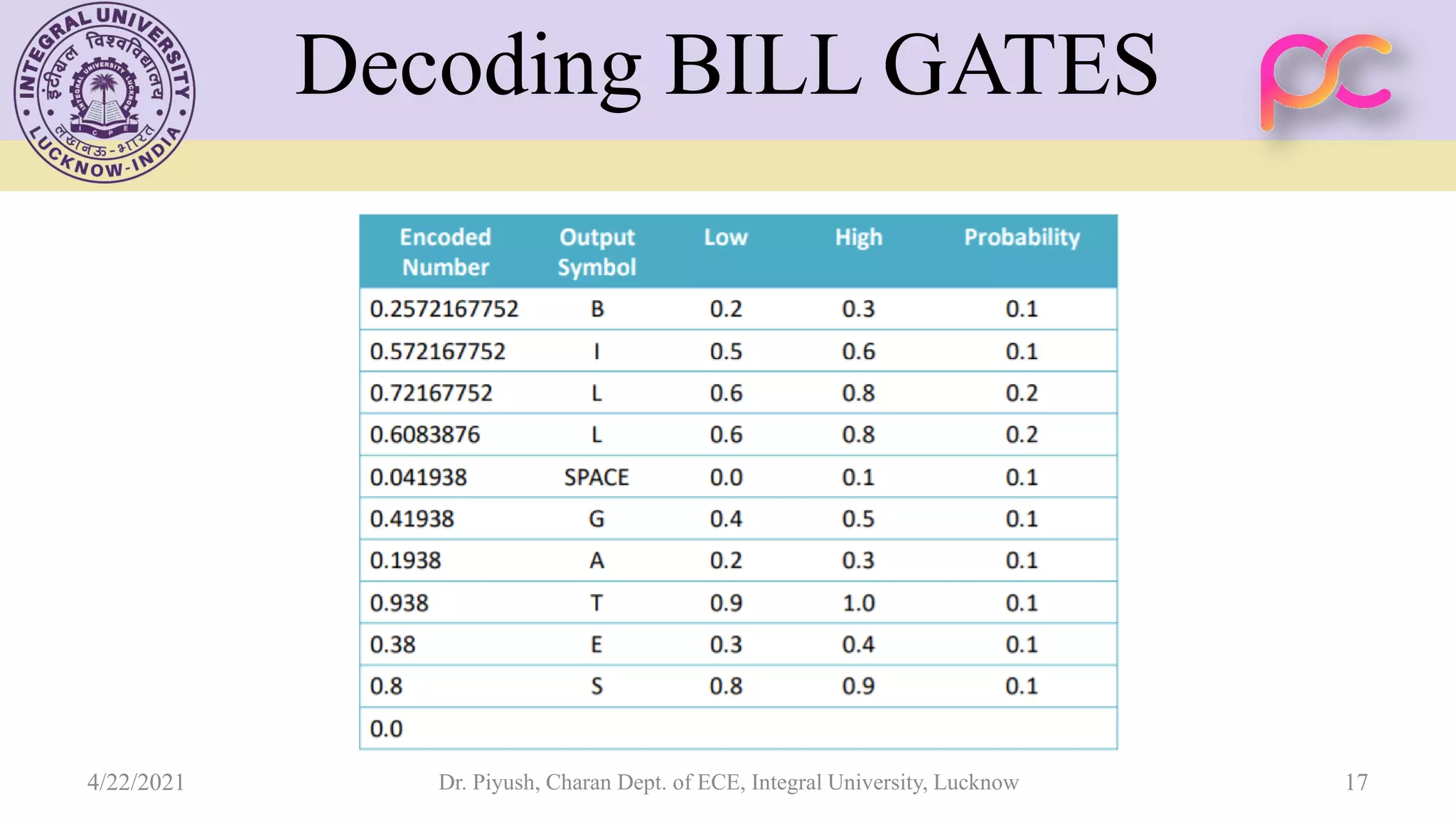 Decoding BILL GATES 4/22/2021 Dr. Piyush, Charan Dept. of ECE, Integral University, Lucknow 17 