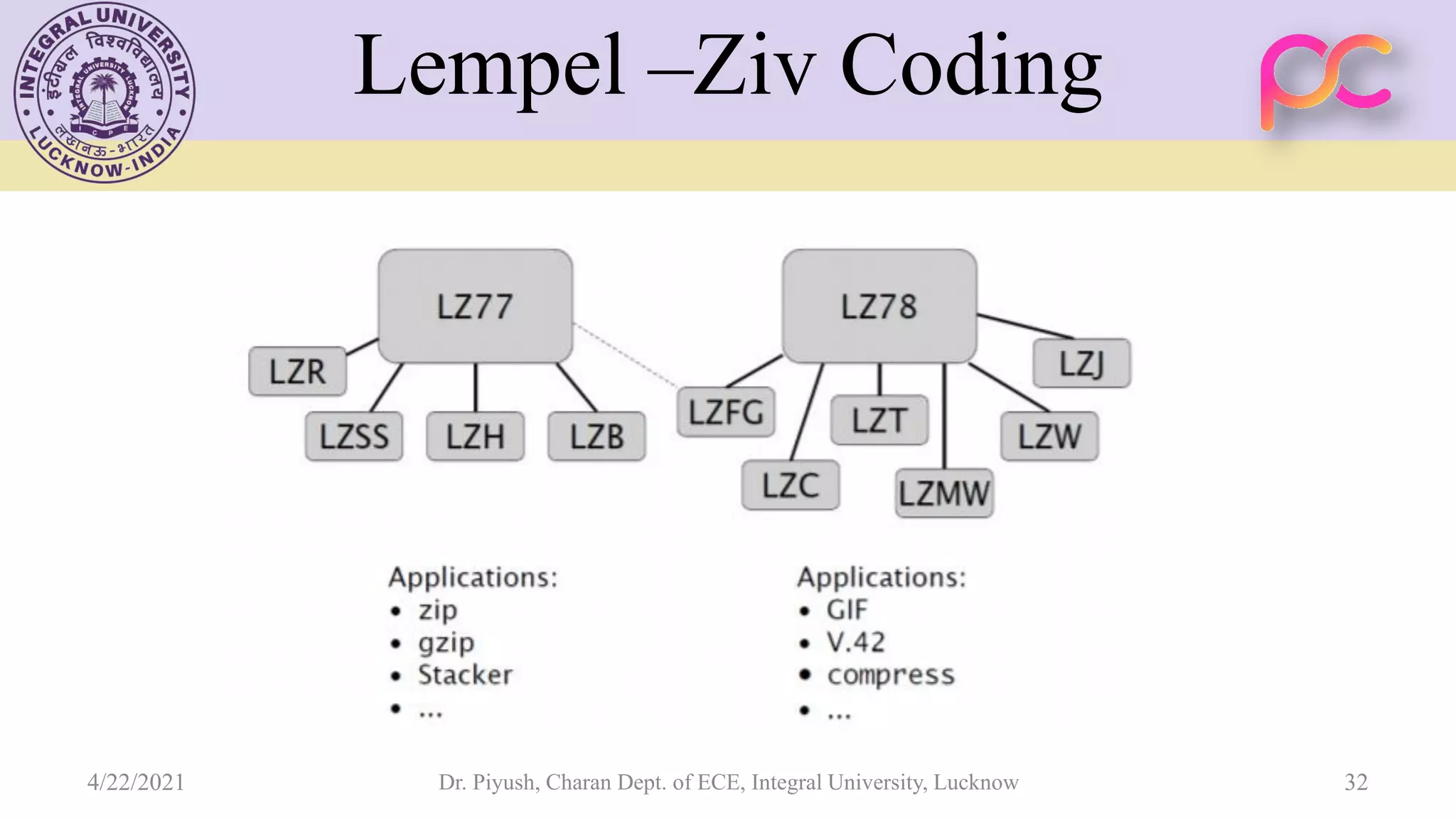Lempel –Ziv Coding 4/22/2021 Dr. Piyush, Charan Dept. of ECE, Integral University, Lucknow 32 