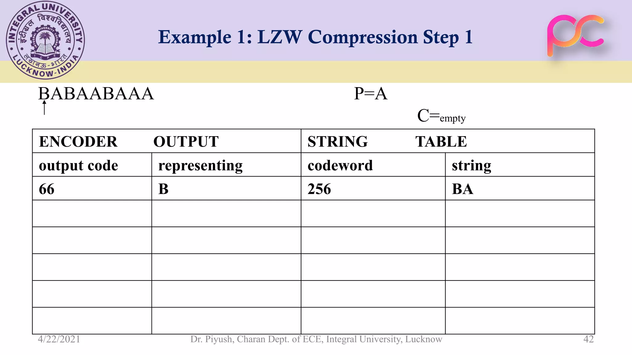 Example 1: LZW Compression Step 1 BABAABAAA P=A C=empty Dr. Piyush, Charan Dept. of ECE, Integral University, Lucknow 42 STRING TABLE ENCODER OUTPUT string codeword representing output code BA 256 B 66 4/22/2021 