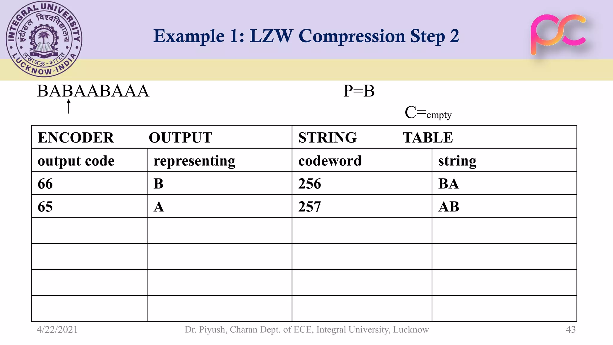 Example 1: LZW Compression Step 2 BABAABAAA P=B C=empty Dr. Piyush, Charan Dept. of ECE, Integral University, Lucknow 43 STRING TABLE ENCODER OUTPUT string codeword representing output code BA 256 B 66 AB 257 A 65 4/22/2021 