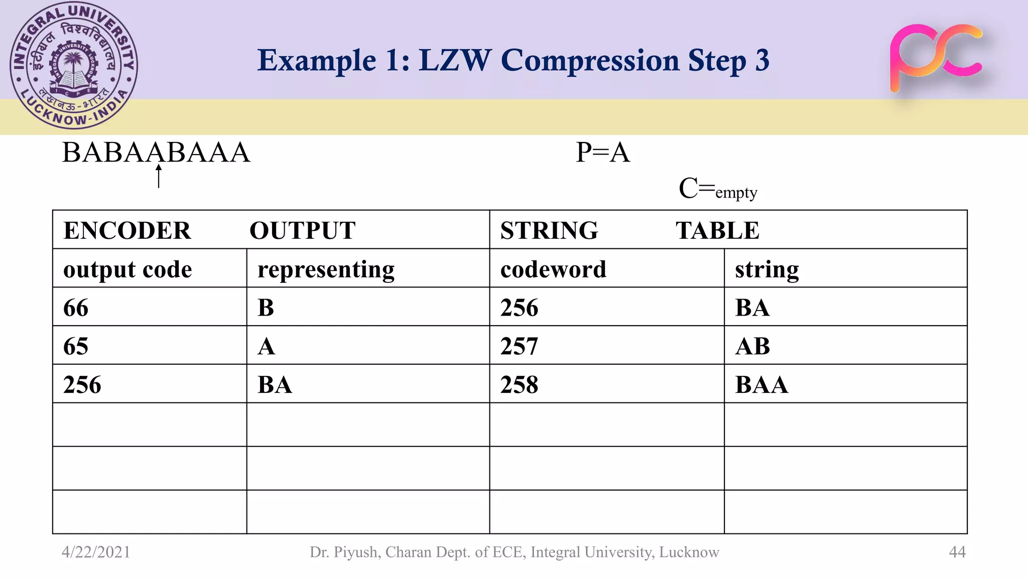 Example 1: LZW Compression Step 3 BABAABAAA P=A C=empty Dr. Piyush, Charan Dept. of ECE, Integral University, Lucknow 44 STRING TABLE ENCODER OUTPUT string codeword representing output code BA 256 B 66 AB 257 A 65 BAA 258 BA 256 4/22/2021 