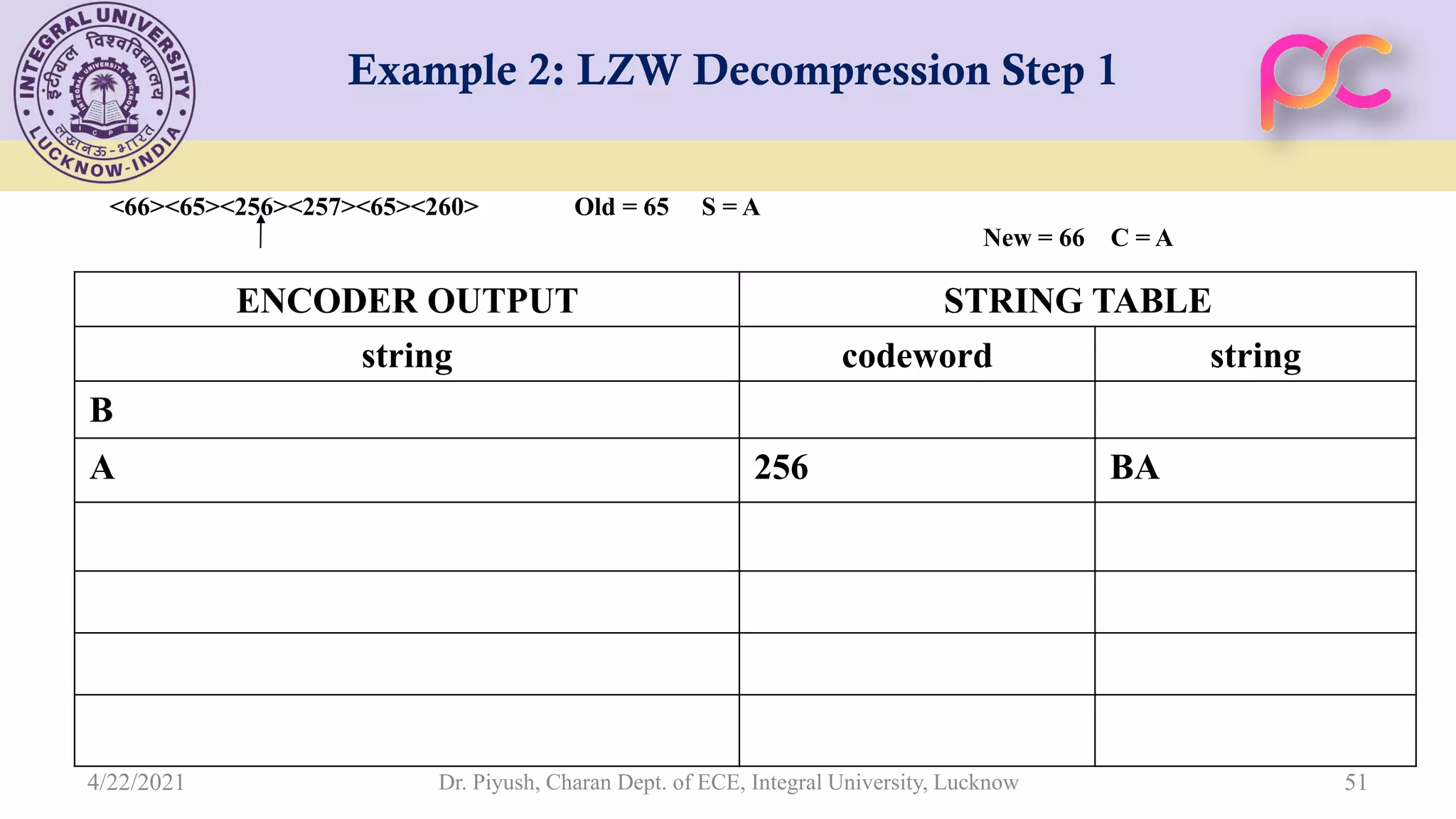 Example 2: LZW Decompression Step 1 <66><65><256><257><65><260> Old = 65 S = A New = 66 C = A Dr. Piyush, Charan Dept. of ECE, Integral University, Lucknow 51 STRING TABLE ENCODER OUTPUT string codeword string B BA 256 A 4/22/2021 