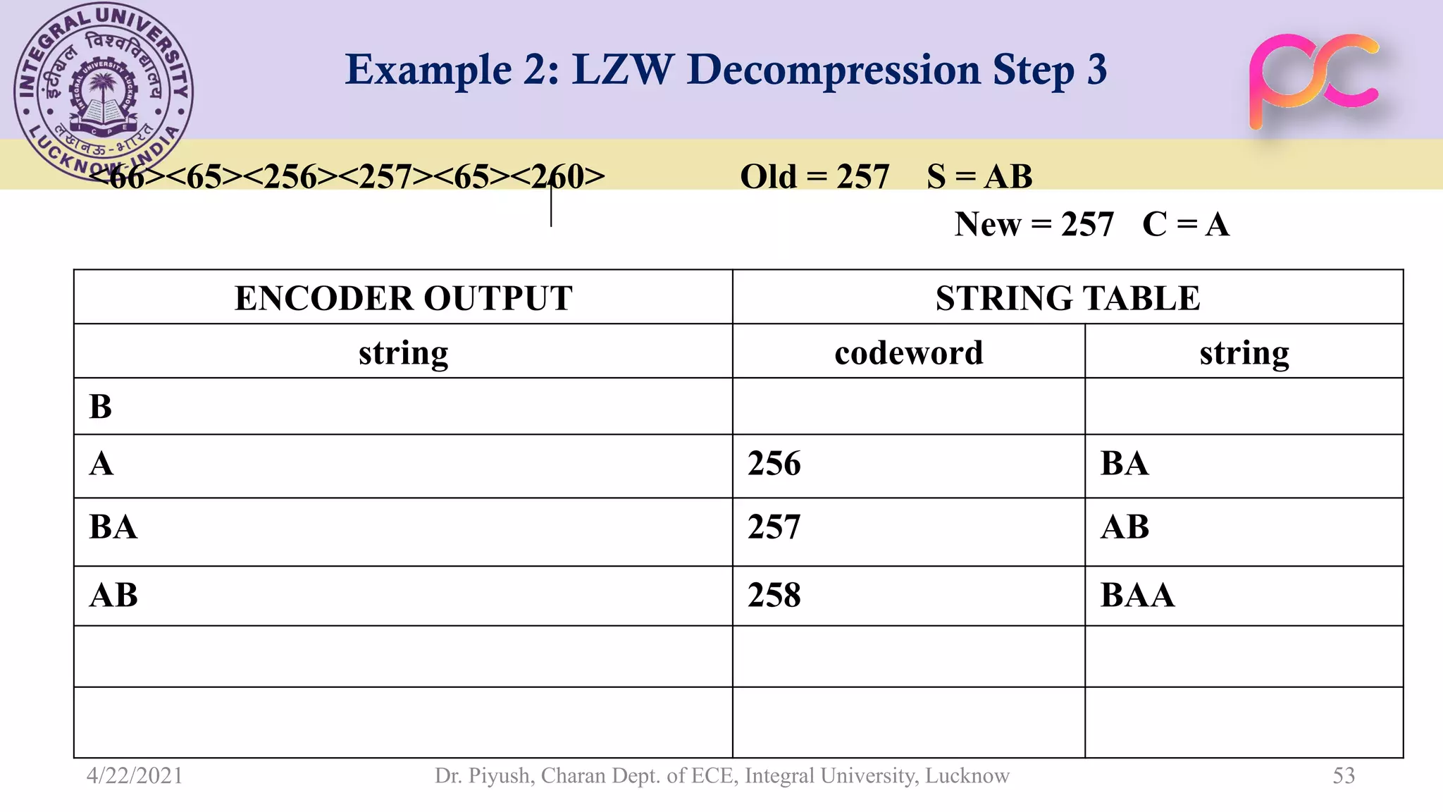 Example 2: LZW Decompression Step 3 <66><65><256><257><65><260> Old = 257 S = AB New = 257 C = A Dr. Piyush, Charan Dept. of ECE, Integral University, Lucknow 53 STRING TABLE ENCODER OUTPUT string codeword string B BA 256 A AB 257 BA BAA 258 AB 4/22/2021 