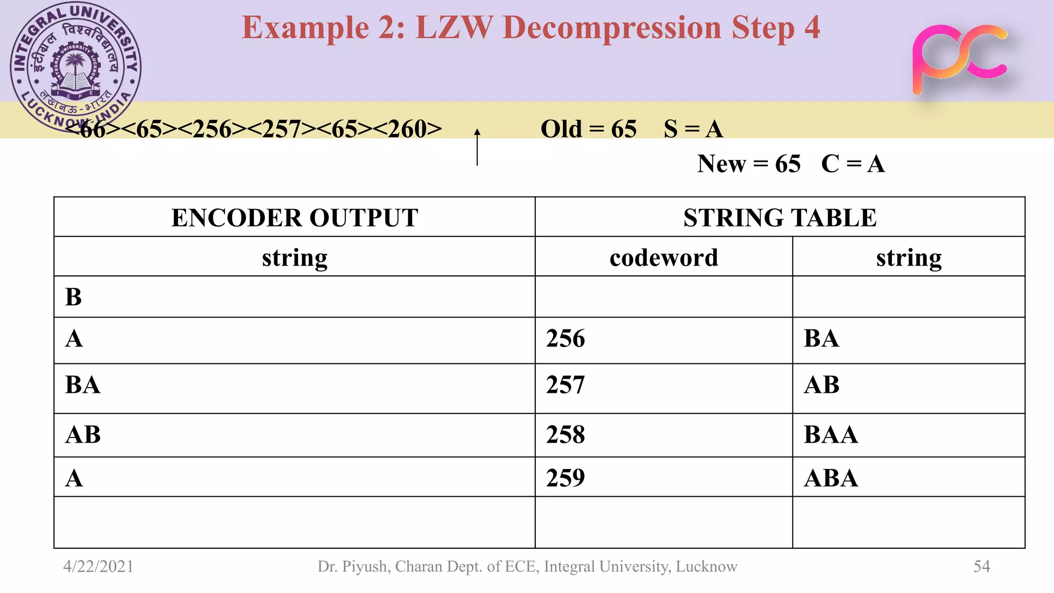 Example 2: LZW Decompression Step 4 <66><65><256><257><65><260> Old = 65 S = A New = 65 C = A Dr. Piyush, Charan Dept. of ECE, Integral University, Lucknow 54 STRING TABLE ENCODER OUTPUT string codeword string B BA 256 A AB 257 BA BAA 258 AB ABA 259 A 4/22/2021 
