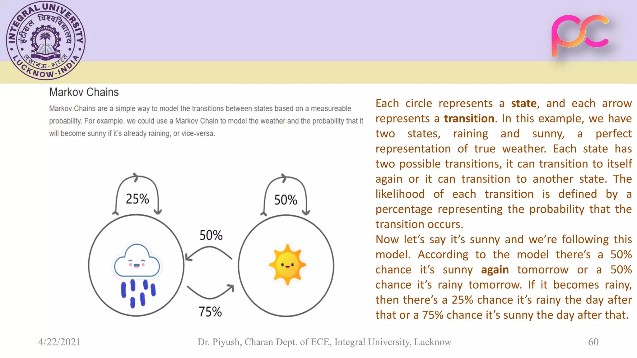 Each circle represents a state, and each arrow represents a transition. In this example, we have two states, raining and sunny, a perfect representation of true weather. Each state has two possible transitions, it can transition to itself again or it can transition to another state. The likelihood of each transition is defined by a percentage representing the probability that the transition occurs. Now let’s say it’s sunny and we’re following this model. According to the model there’s a 50% chance it’s sunny again tomorrow or a 50% chance it’s rainy tomorrow. If it becomes rainy, then there’s a 25% chance it’s rainy the day after that or a 75% chance it’s sunny the day after that. Dr. Piyush, Charan Dept. of ECE, Integral University, Lucknow 60 4/22/2021 