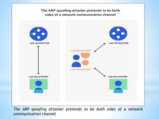 The ARP spoofing attacker pretends to be both sides of a network
communication channel
 