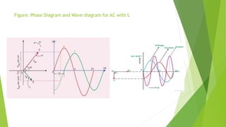 Electrical Circuits | PPTX