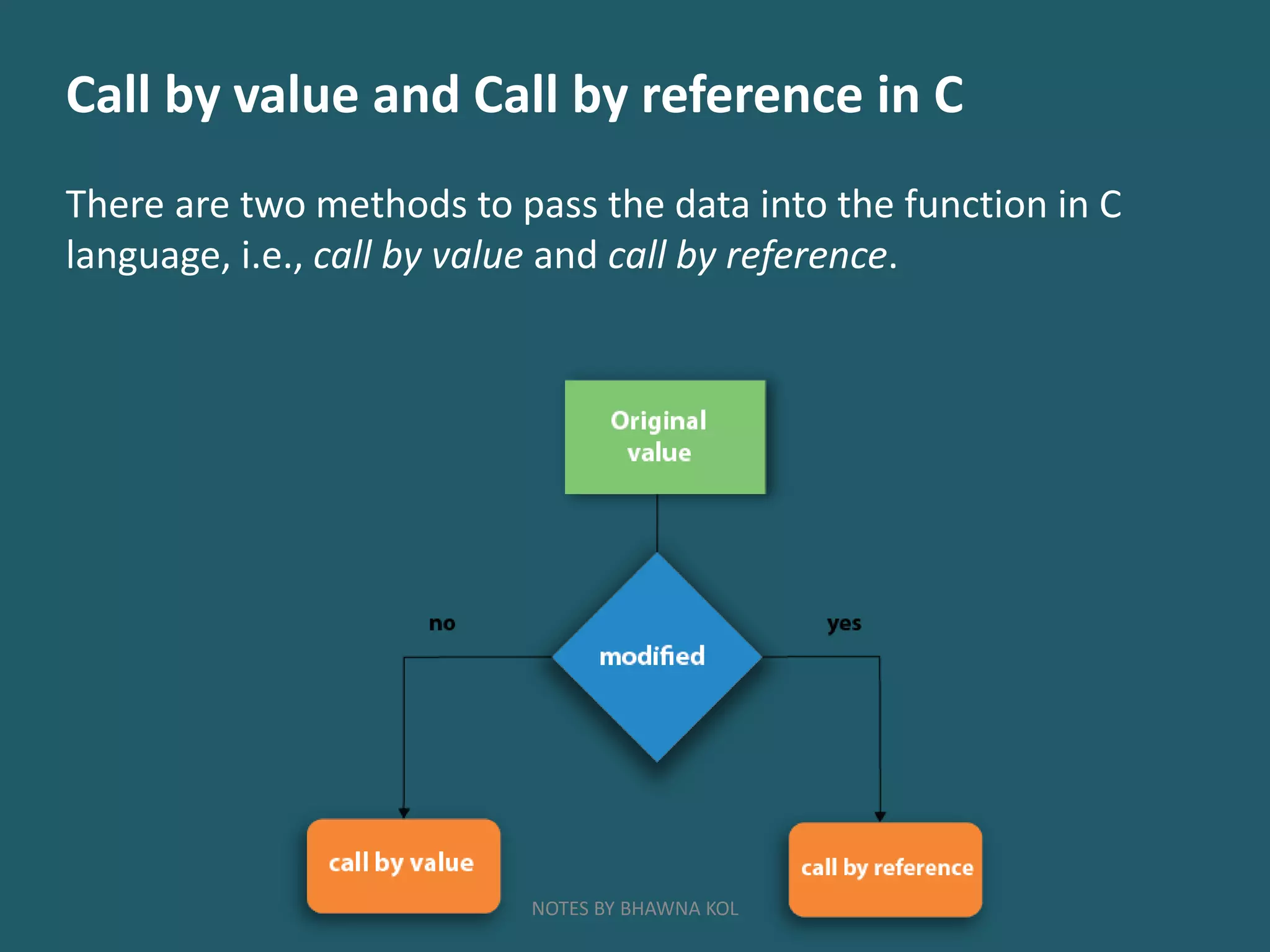 Modular Programming in C | PDF