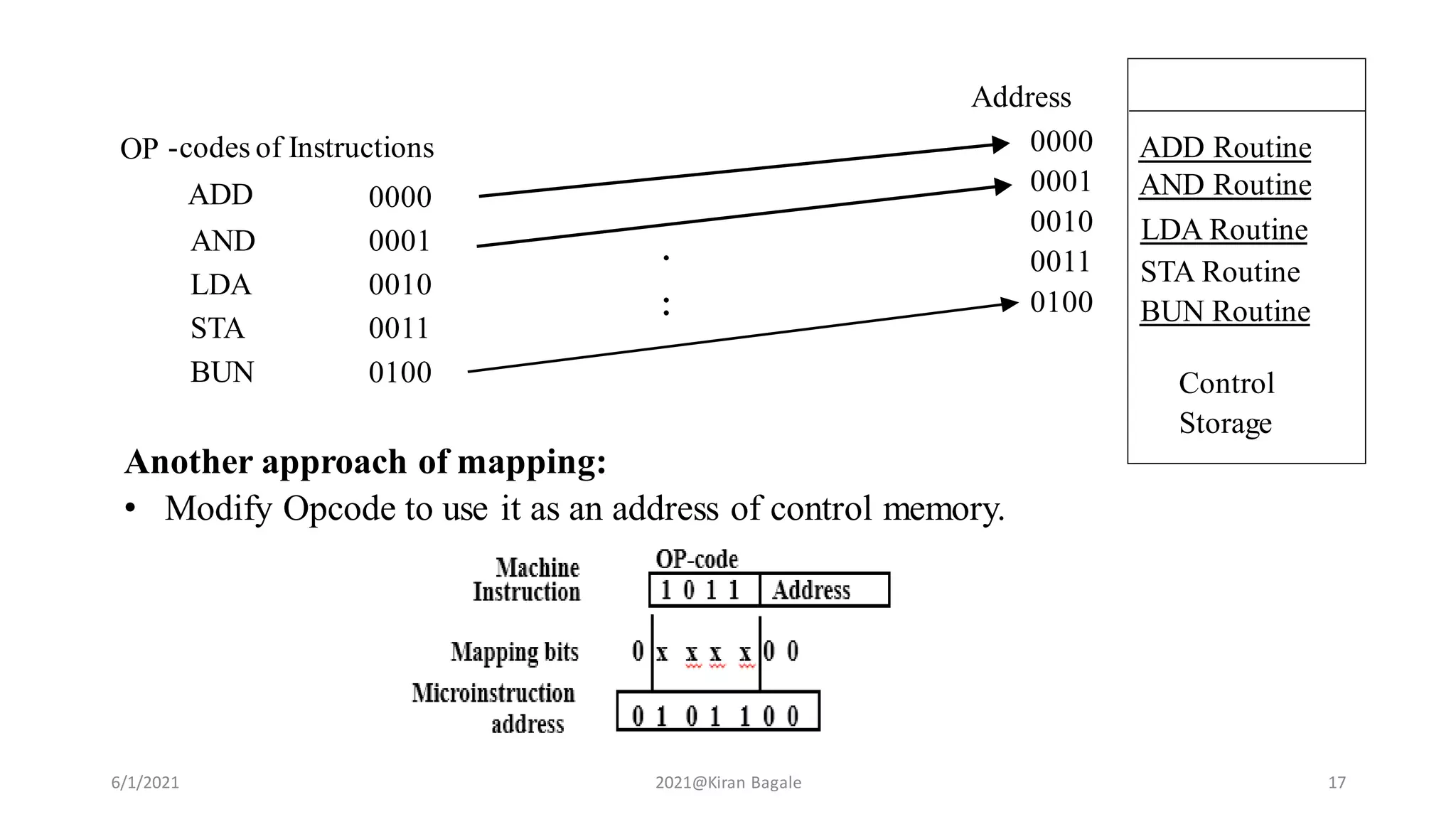 ADD Routine
AND Routine
LDA Routine
STA Routine
BUN Routine
Control
Storage
0000
0001
0010
0011
0100
OP -codes of Instructions
ADD
AND
LDA
STA
BUN
0000
0001
0010
0011
0100
.
.
.
Address
6/1/2021 2021@Kiran Bagale 17
Another approach of mapping:
• Modify Opcode to use it as an address of control memory.
 