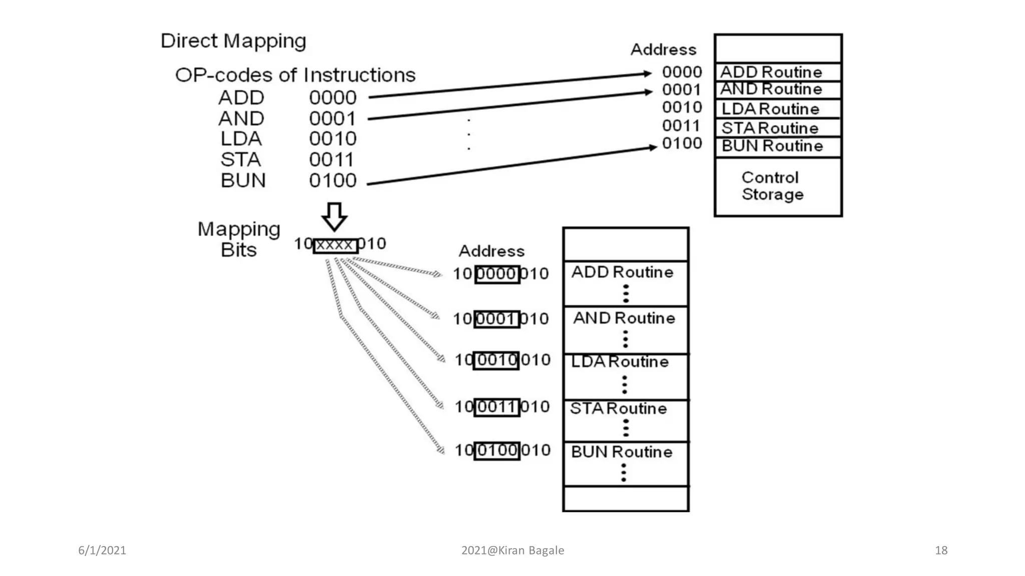 6/1/2021 2021@Kiran Bagale 18
 