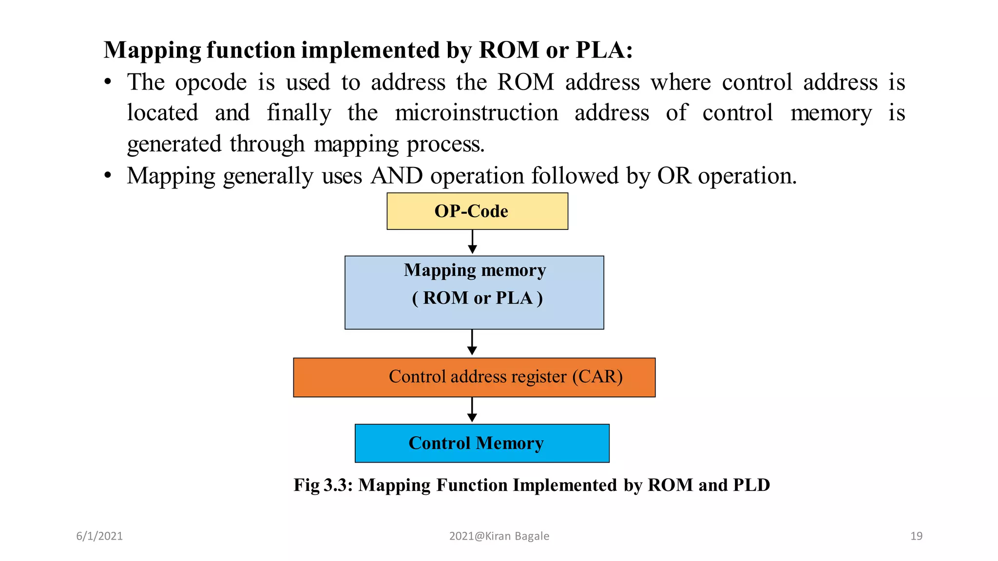 6/1/2021 2021@Kiran Bagale 19
OP-Code
Mapping memory
( ROM or PLA )
Control address register (CAR)
Control Memory
Mapping function implemented by ROM or PLA:
• The opcode is used to address the ROM address where control address is
located and finally the microinstruction address of control memory is
generated through mapping process.
• Mapping generally uses AND operation followed by OR operation.
Fig 3.3: Mapping Function Implemented by ROM and PLD
 