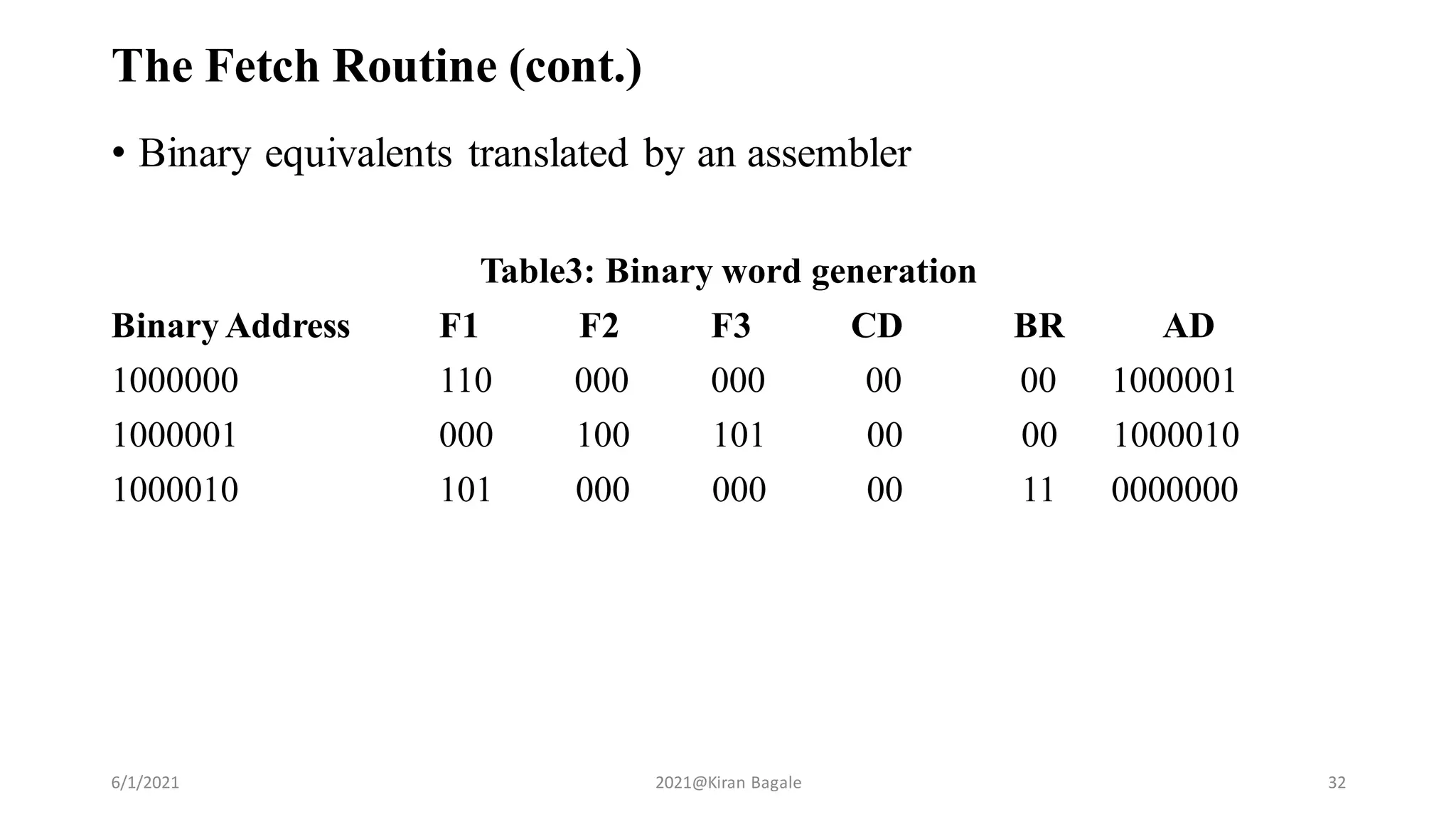 The Fetch Routine (cont.)
• Binary equivalents translated by an assembler
Table3: Binary word generation
Binary Address F1 F2 F3 CD BR AD
1000000 110 000 000 00 00 1000001
1000001 000 100 101 00 00 1000010
1000010 101 000 000 00 11 0000000
6/1/2021 2021@Kiran Bagale 32
 