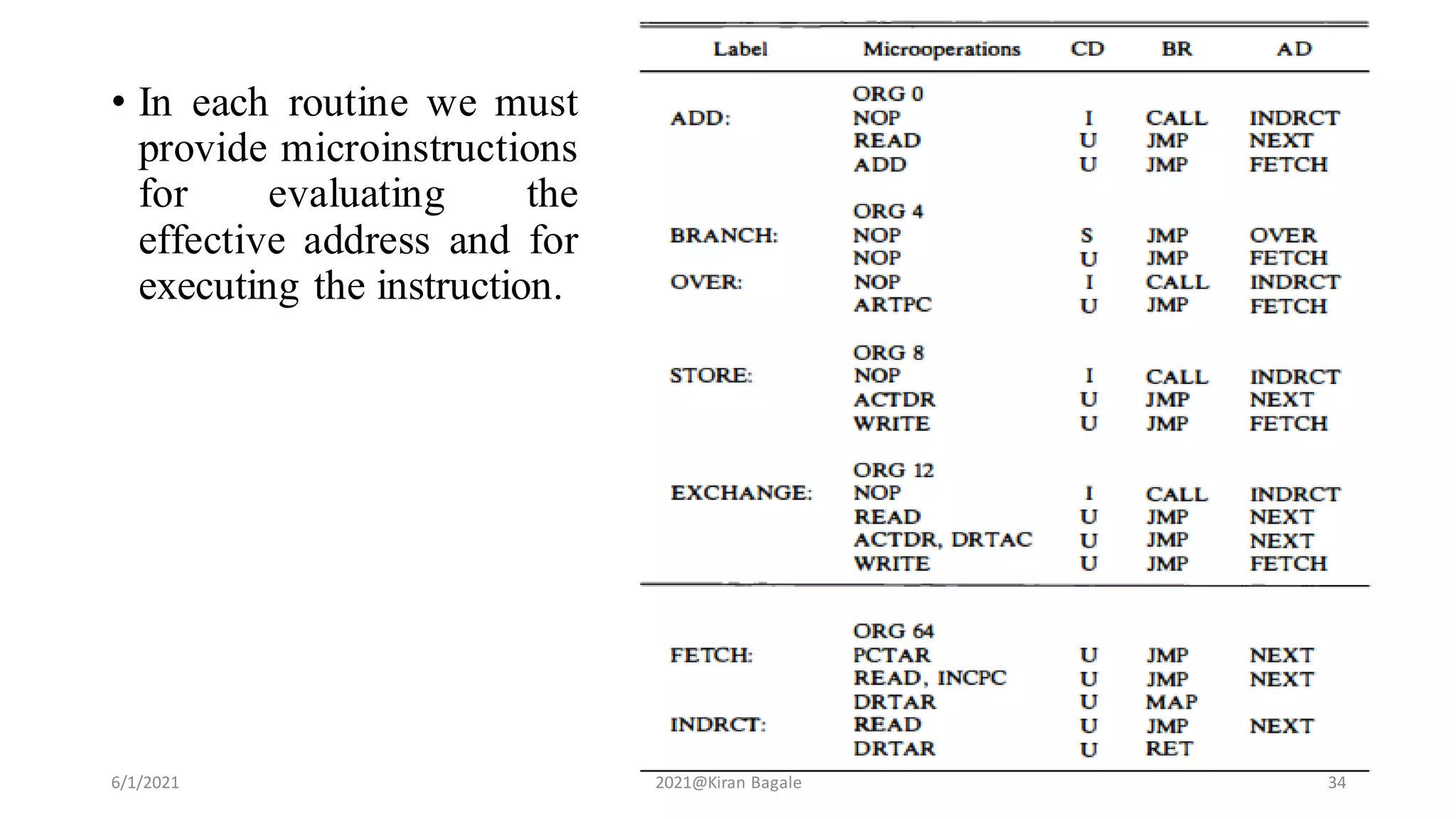 • In each routine we must
provide microinstructions
for evaluating the
effective address and for
executing the instruction.
6/1/2021 2021@Kiran Bagale 34
 