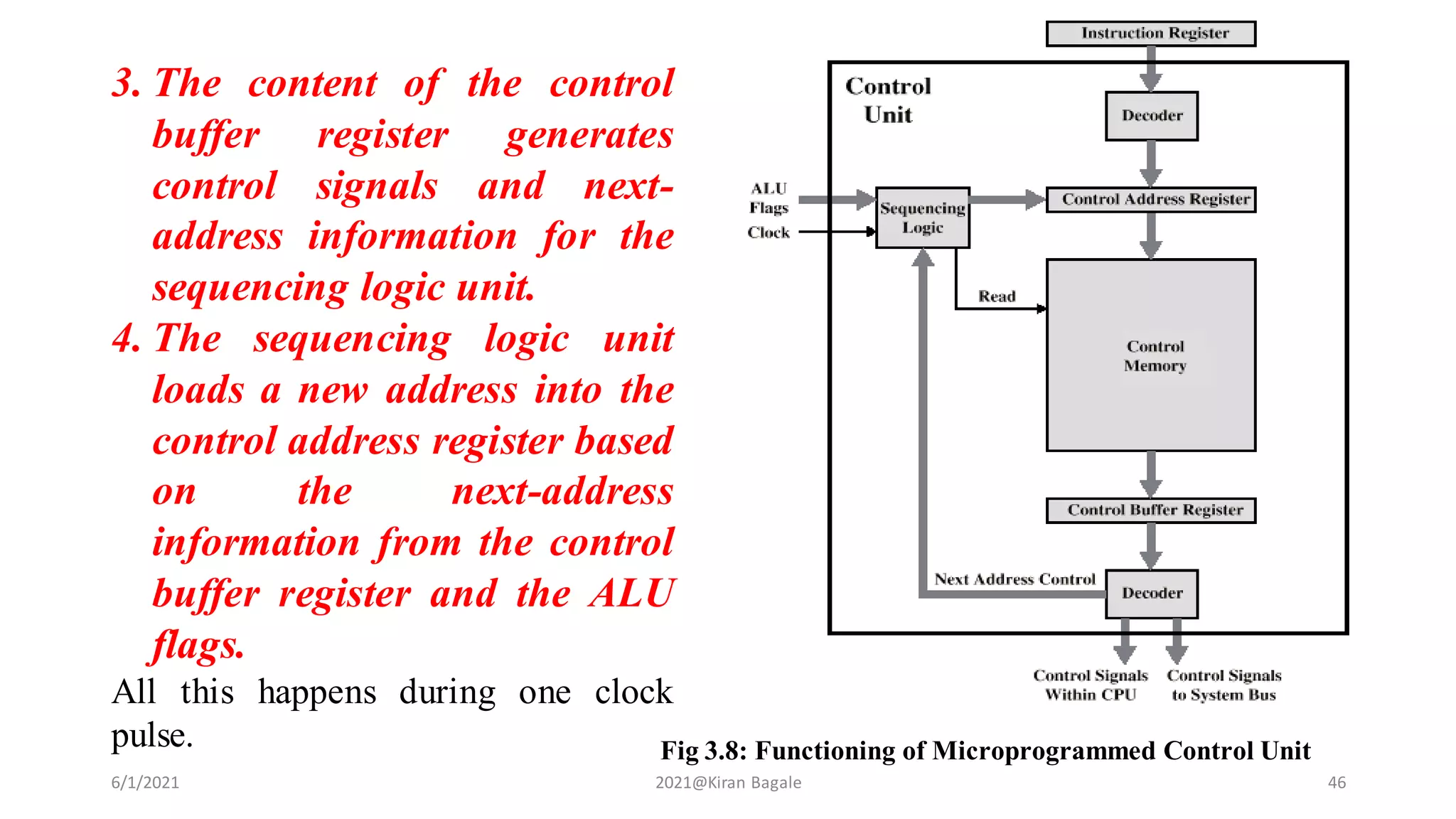 6/1/2021 2021@Kiran Bagale 46
Fig 3.8: Functioning of Microprogrammed Control Unit
3. The content of the control
buffer register generates
control signals and next-
address information for the
sequencing logic unit.
4. The sequencing logic unit
loads a new address into the
control address register based
on the next-address
information from the control
buffer register and the ALU
flags.
All this happens during one clock
pulse.
 